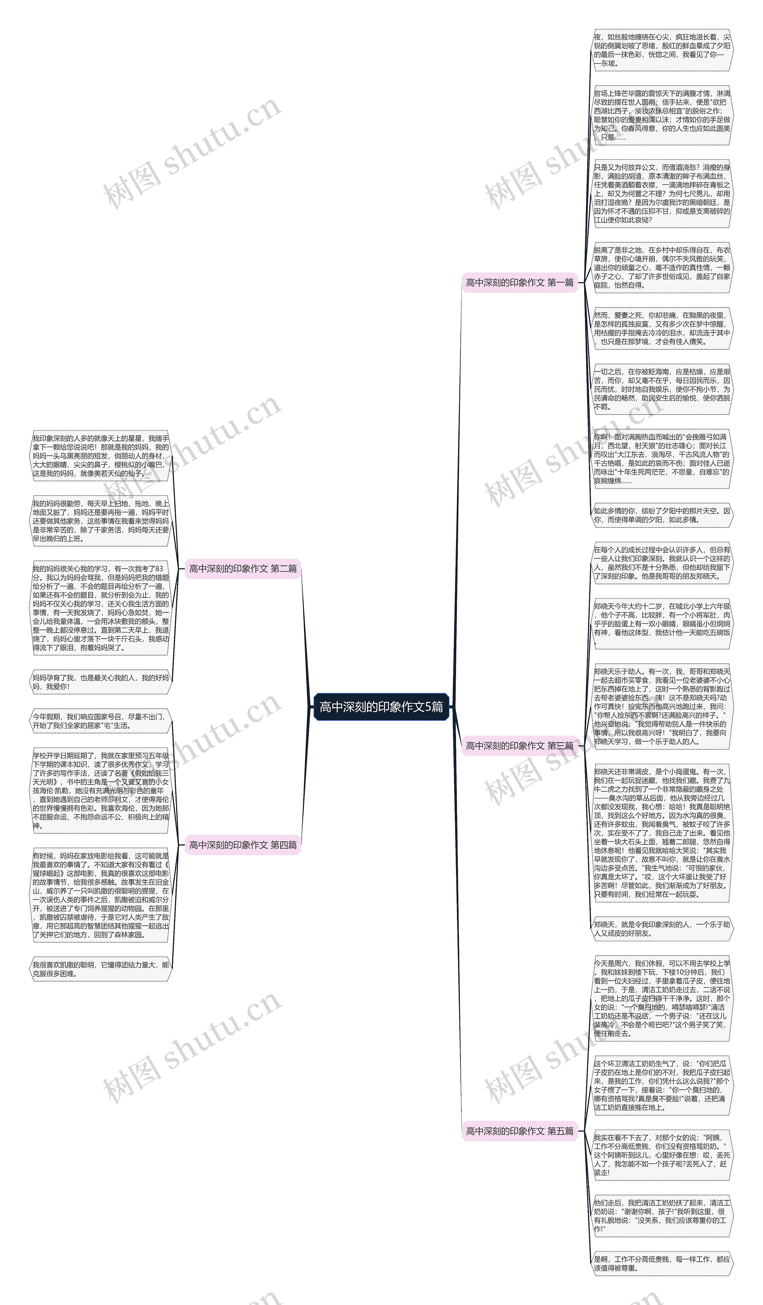 高中深刻的印象作文5篇思维导图