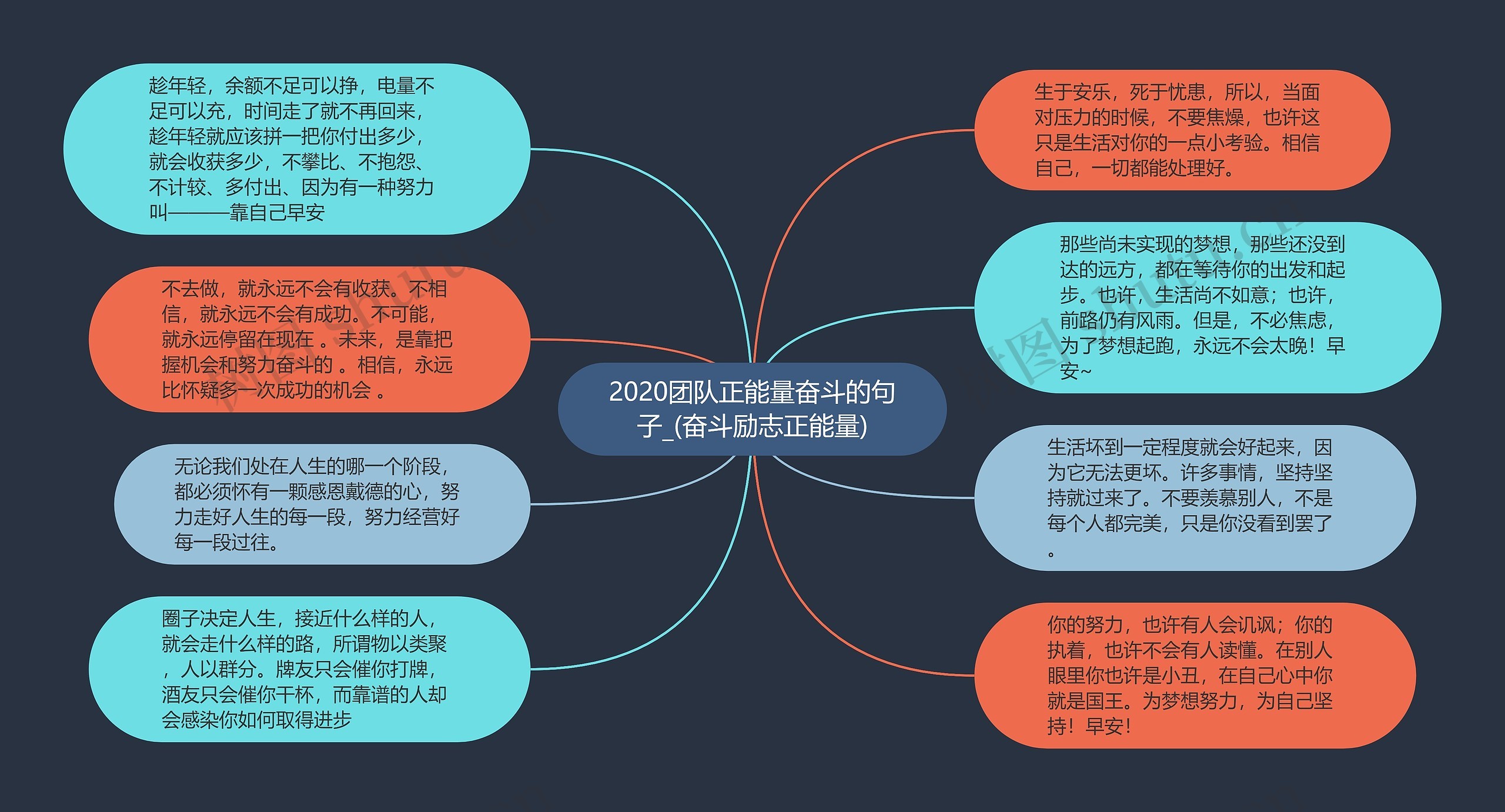 2020团队正能量奋斗的句子_(奋斗励志正能量)思维导图