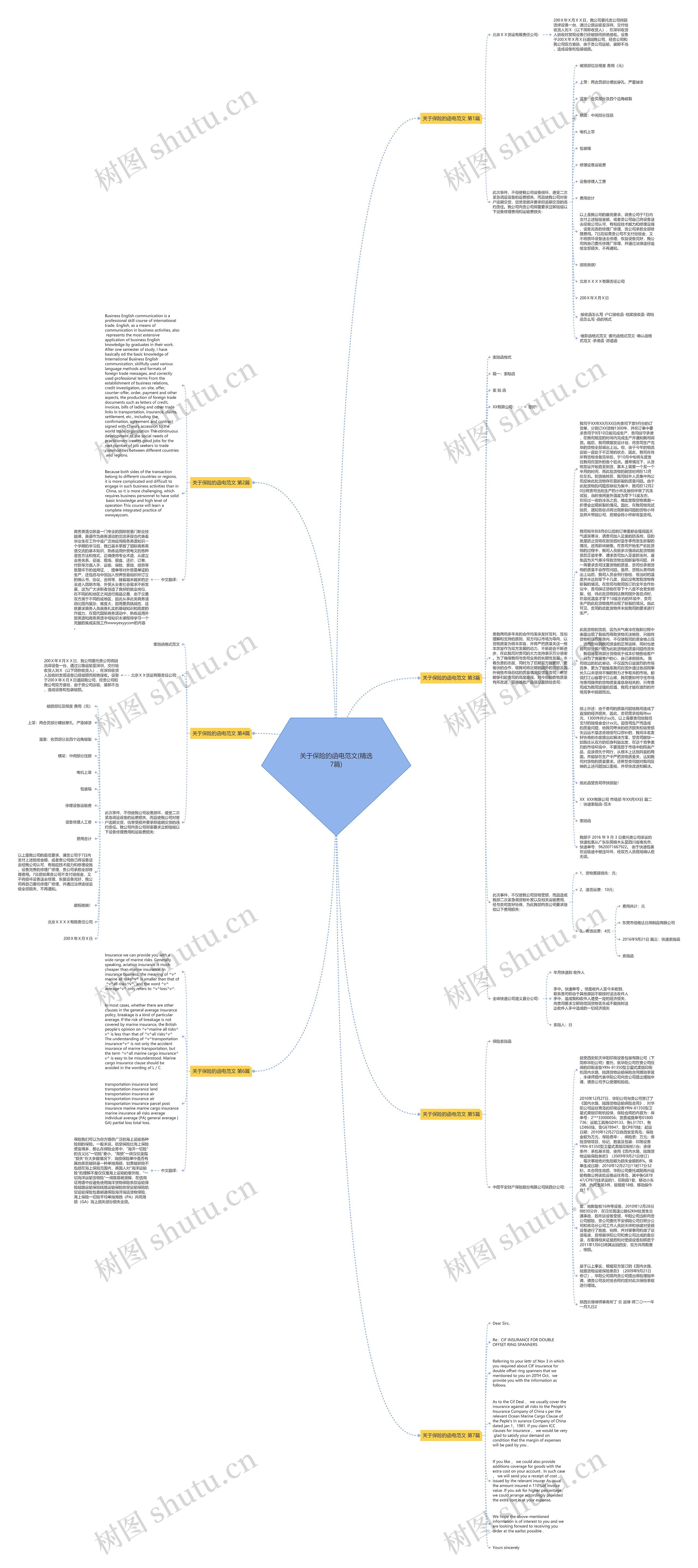 关于保险的函电范文(精选7篇)思维导图