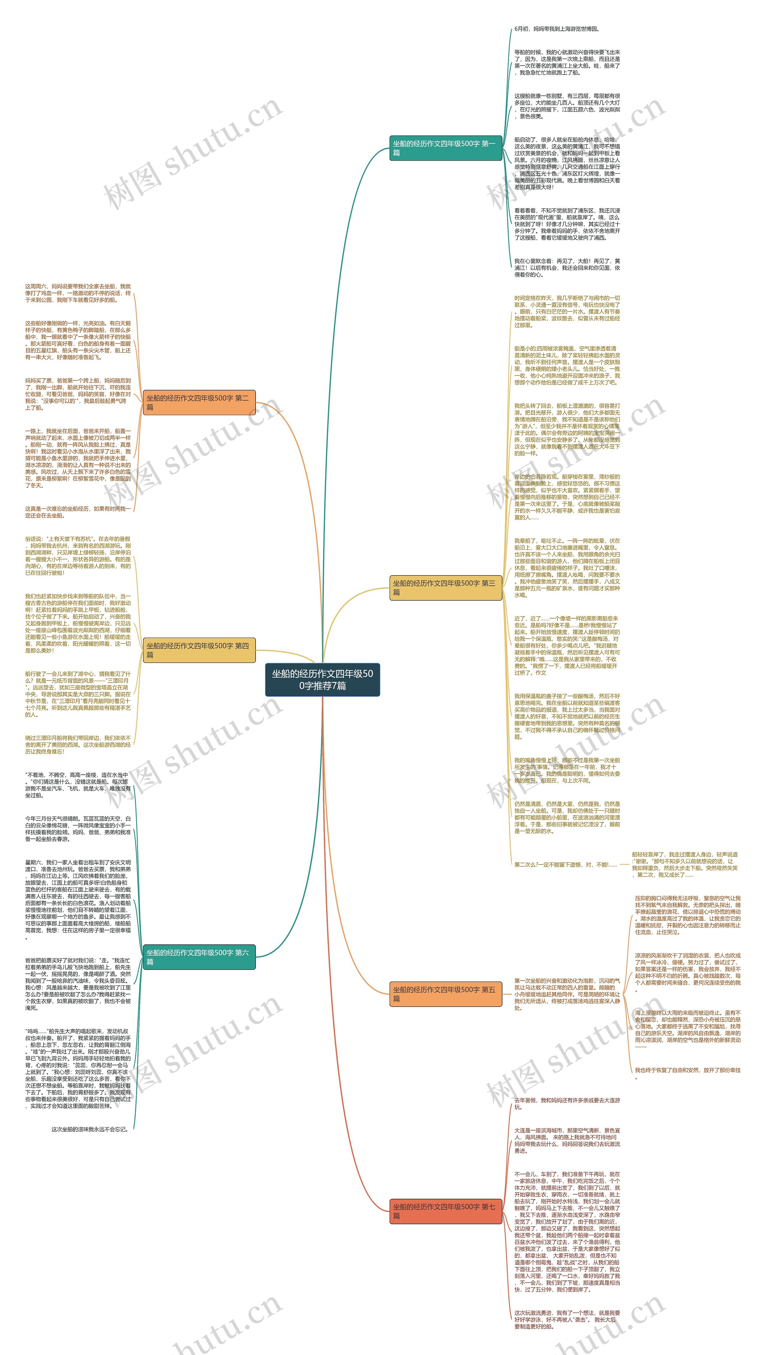 坐船的经历作文四年级500字推荐7篇思维导图