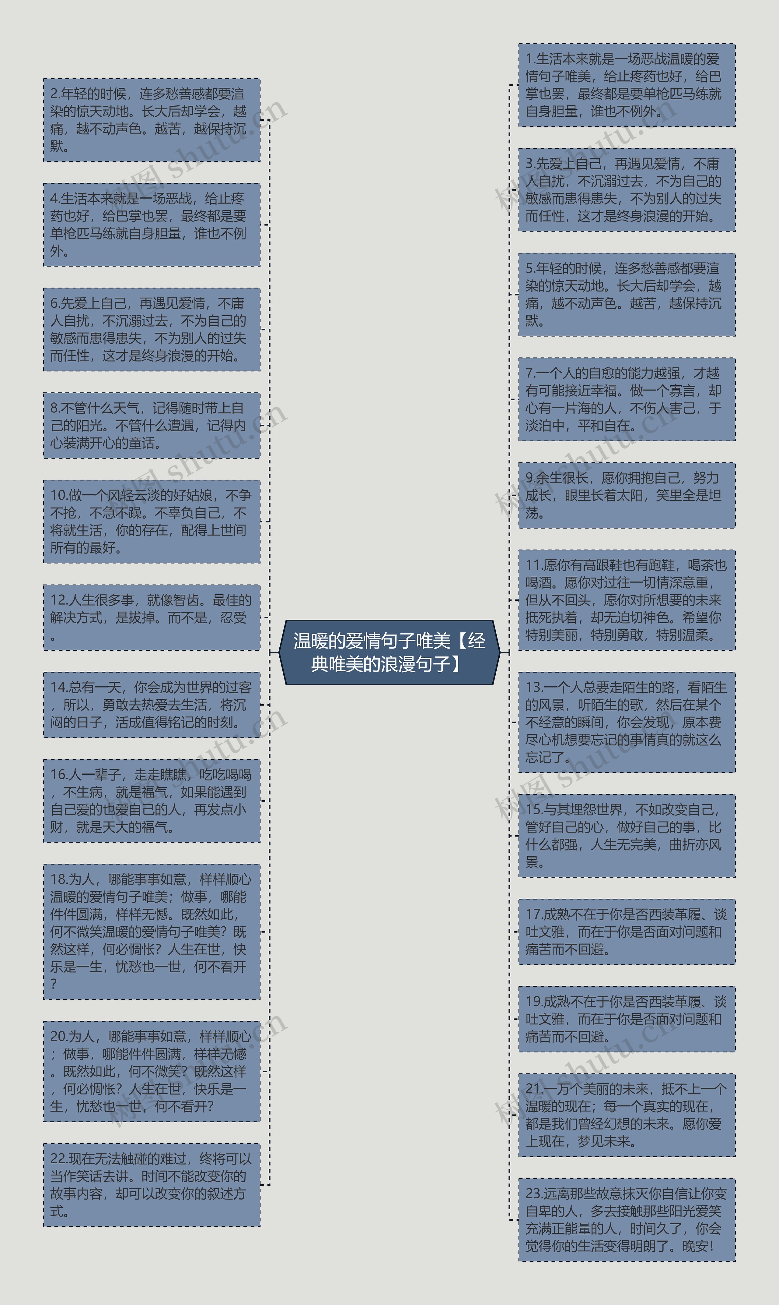 温暖的爱情句子唯美【经典唯美的浪漫句子】思维导图