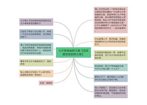 七夕单身幽默文案【朋友圈官宣脱单文案】