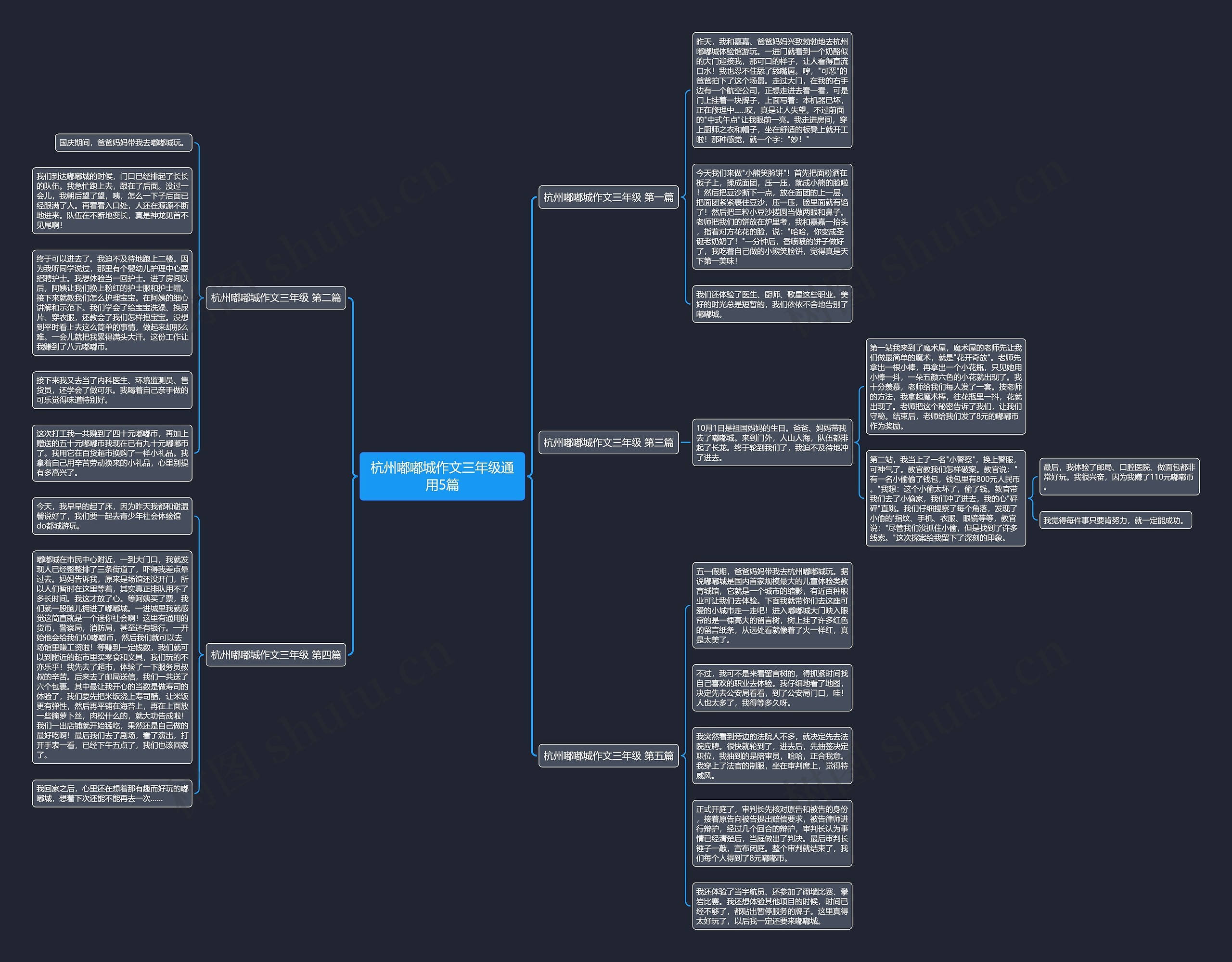 杭州嘟嘟城作文三年级通用5篇思维导图