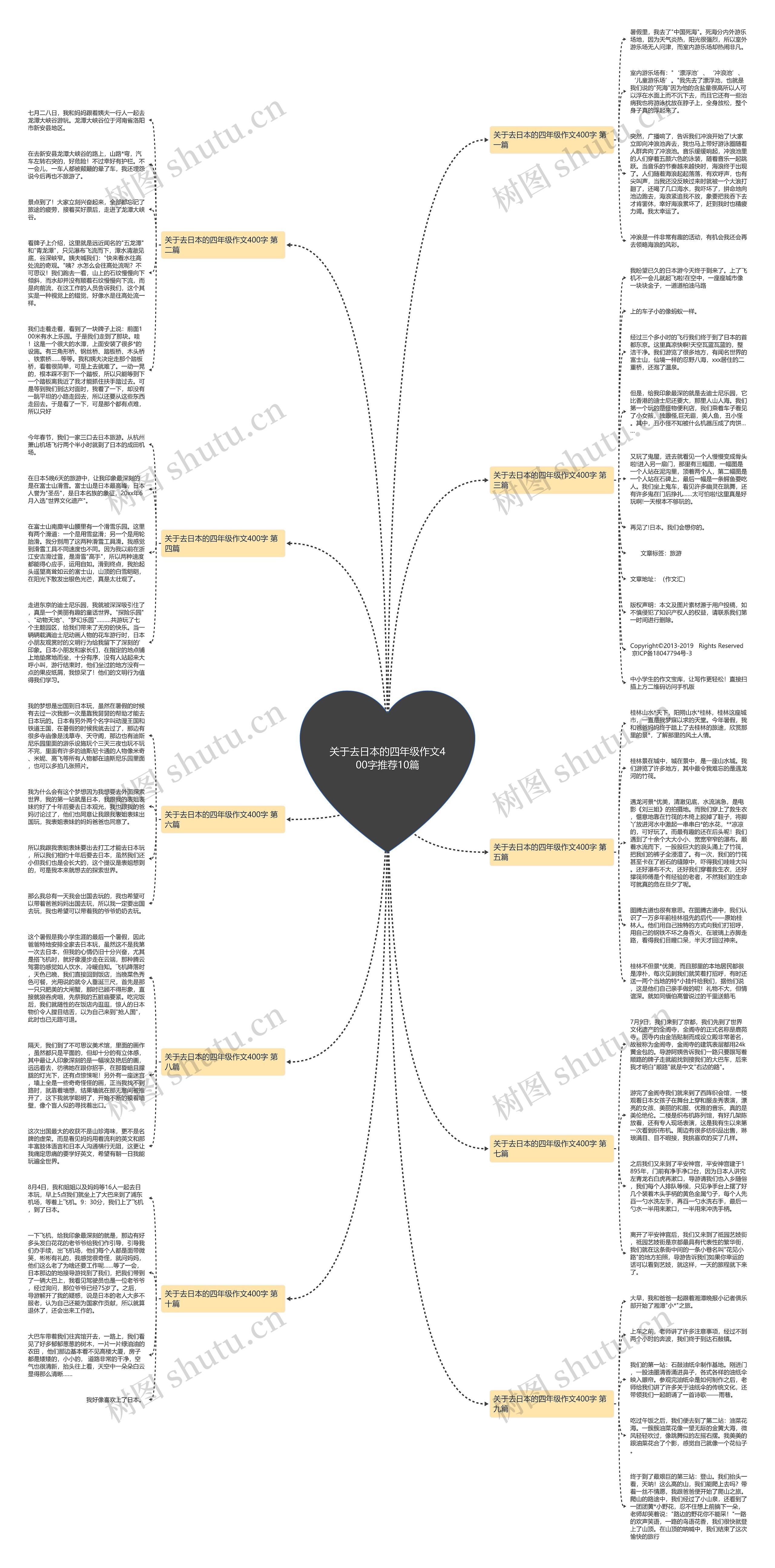 关于去日本的四年级作文400字推荐10篇思维导图