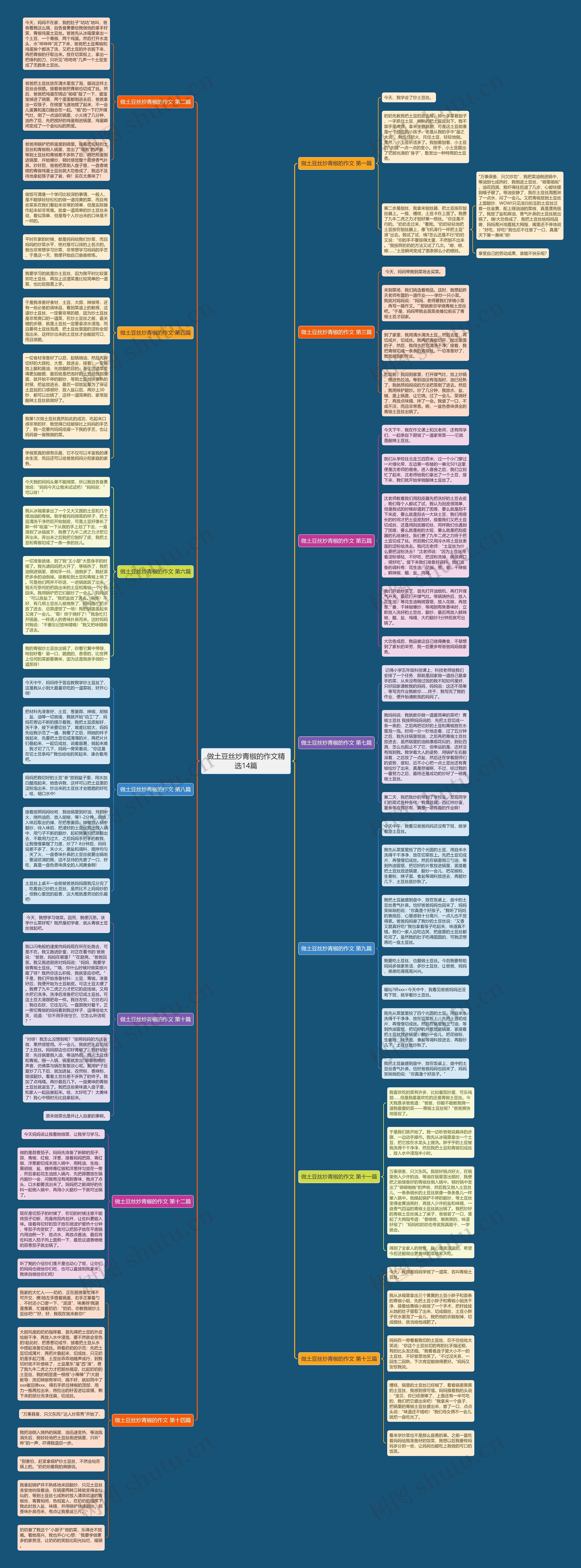 做土豆丝炒青椒的作文精选14篇思维导图