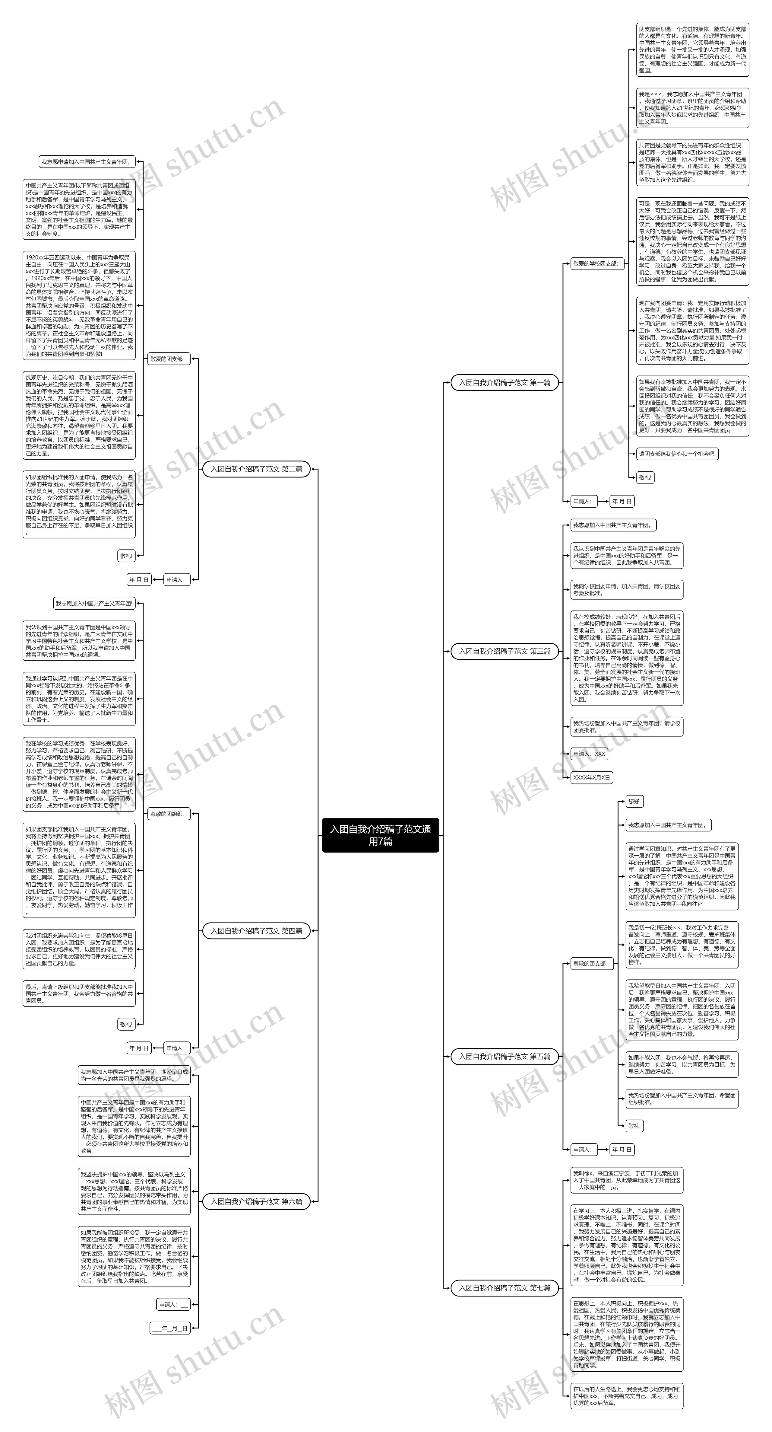 入团自我介绍稿子范文通用7篇思维导图