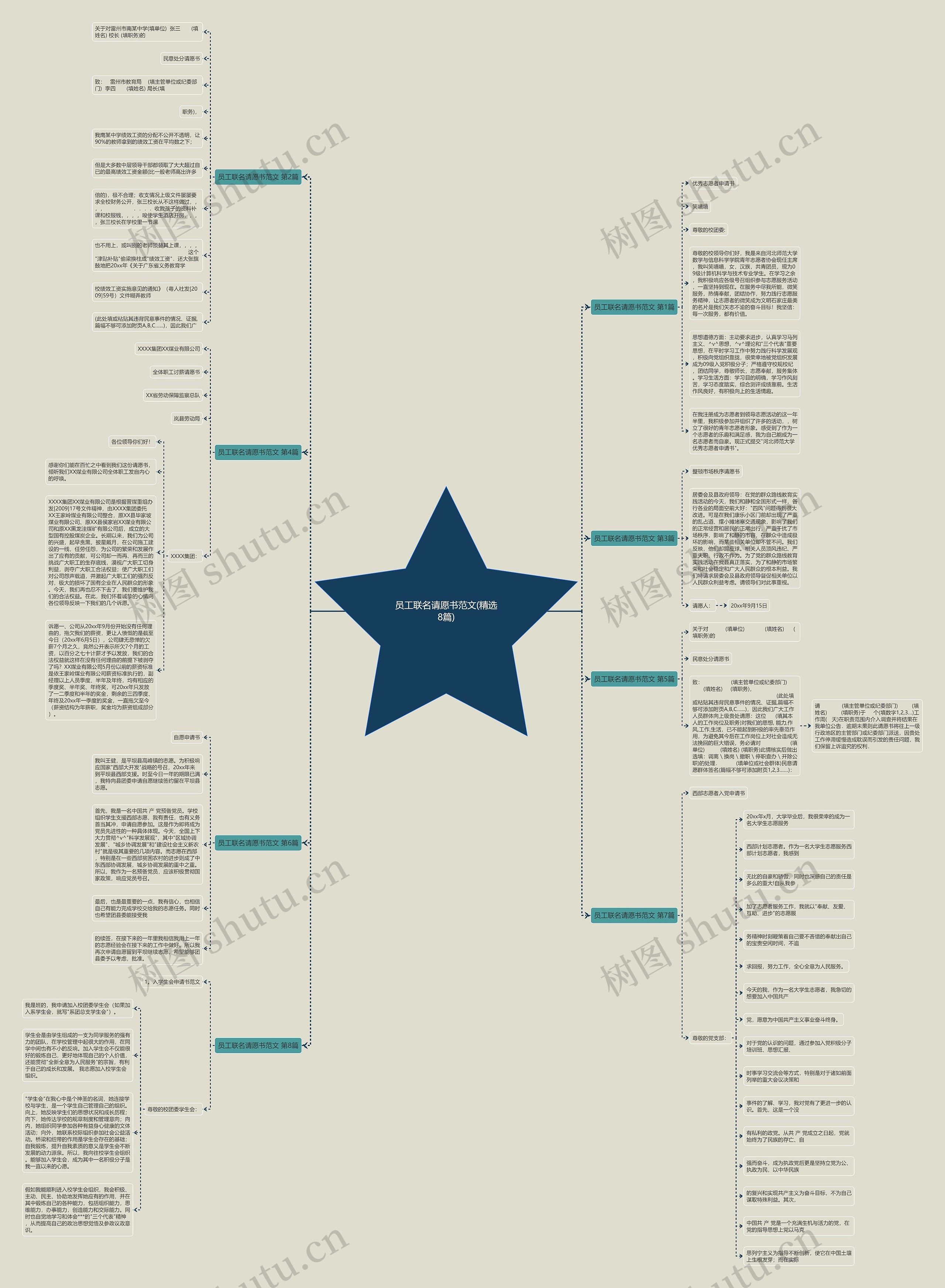 员工联名请愿书范文(精选8篇)思维导图