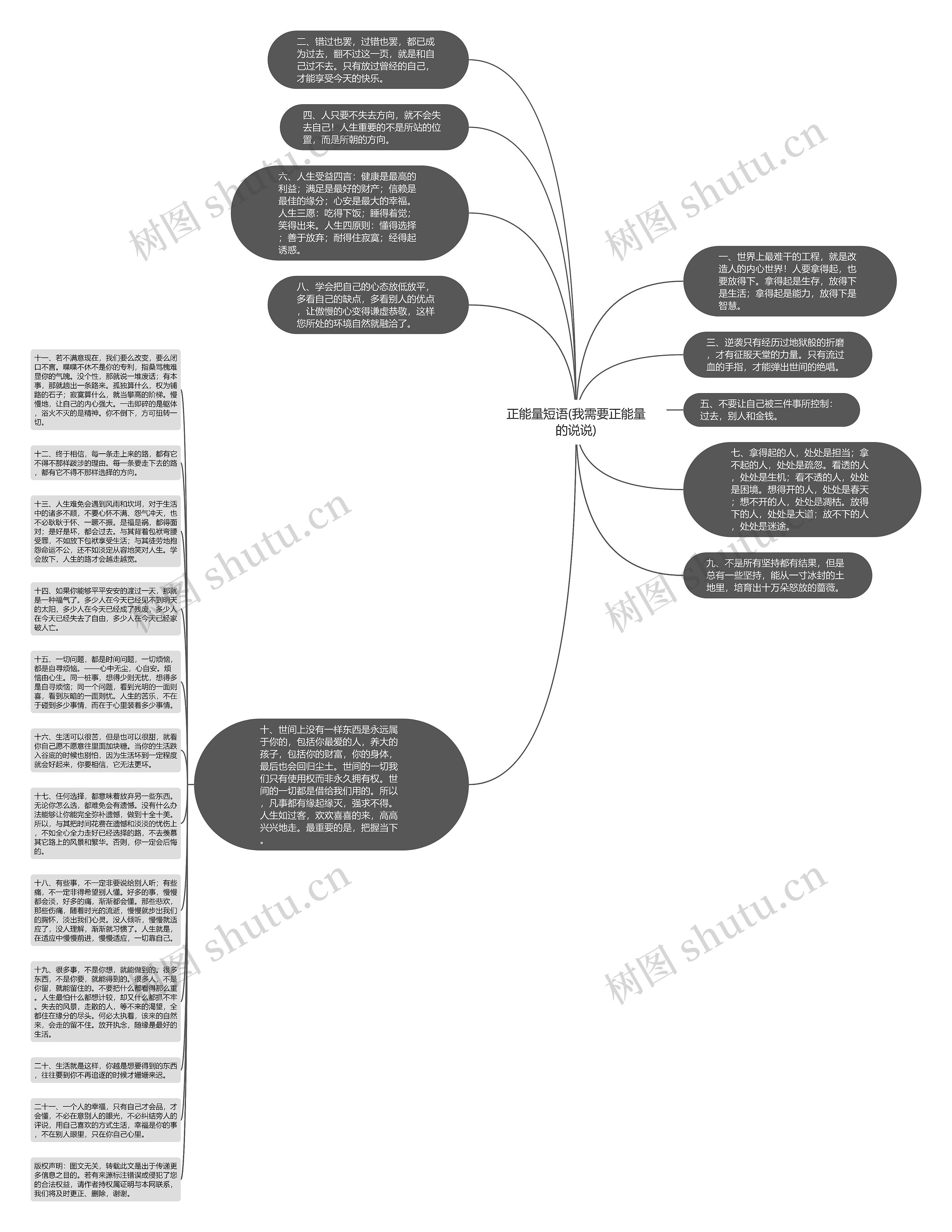 正能量短语(我需要正能量的说说)思维导图