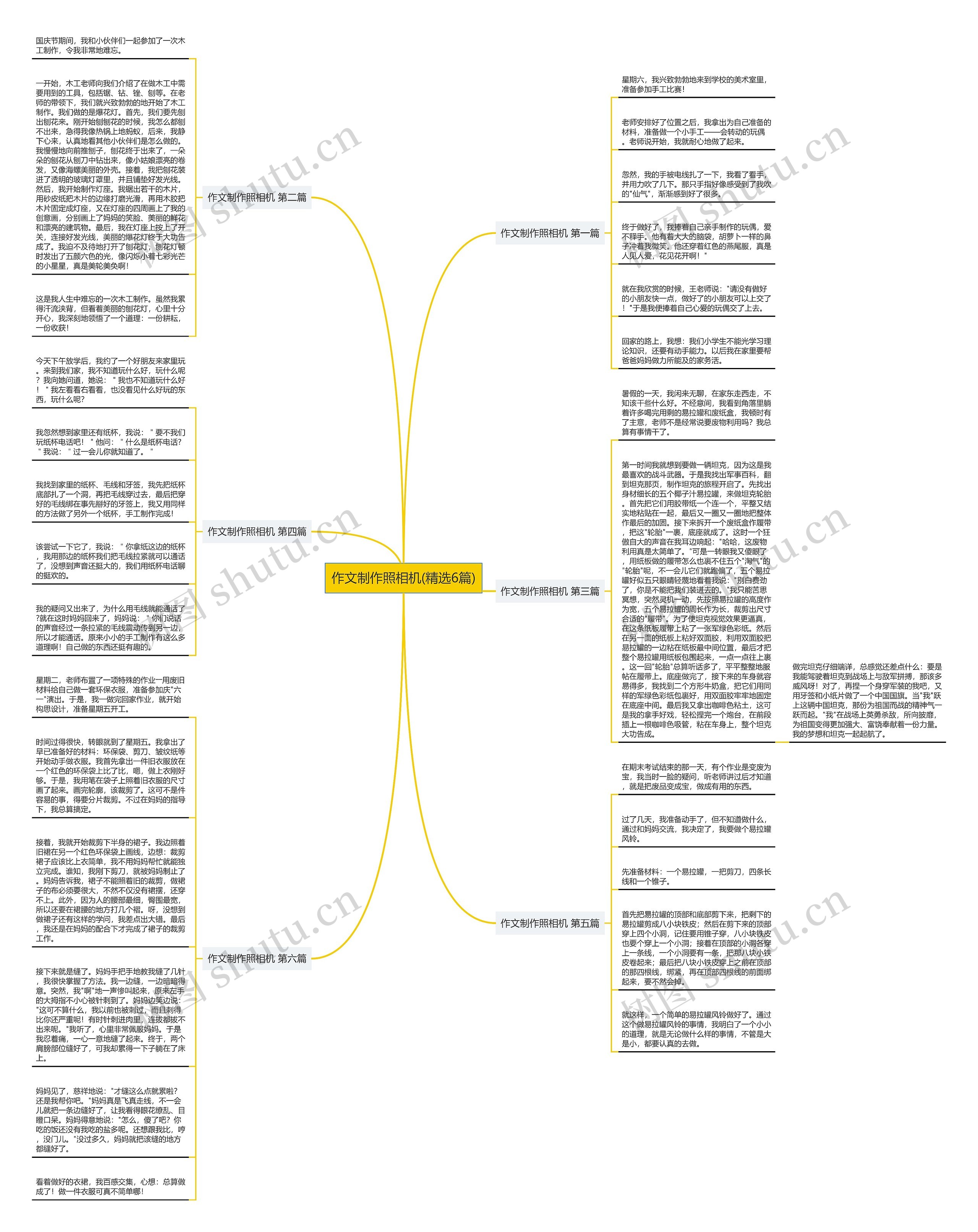 作文制作照相机(精选6篇)思维导图