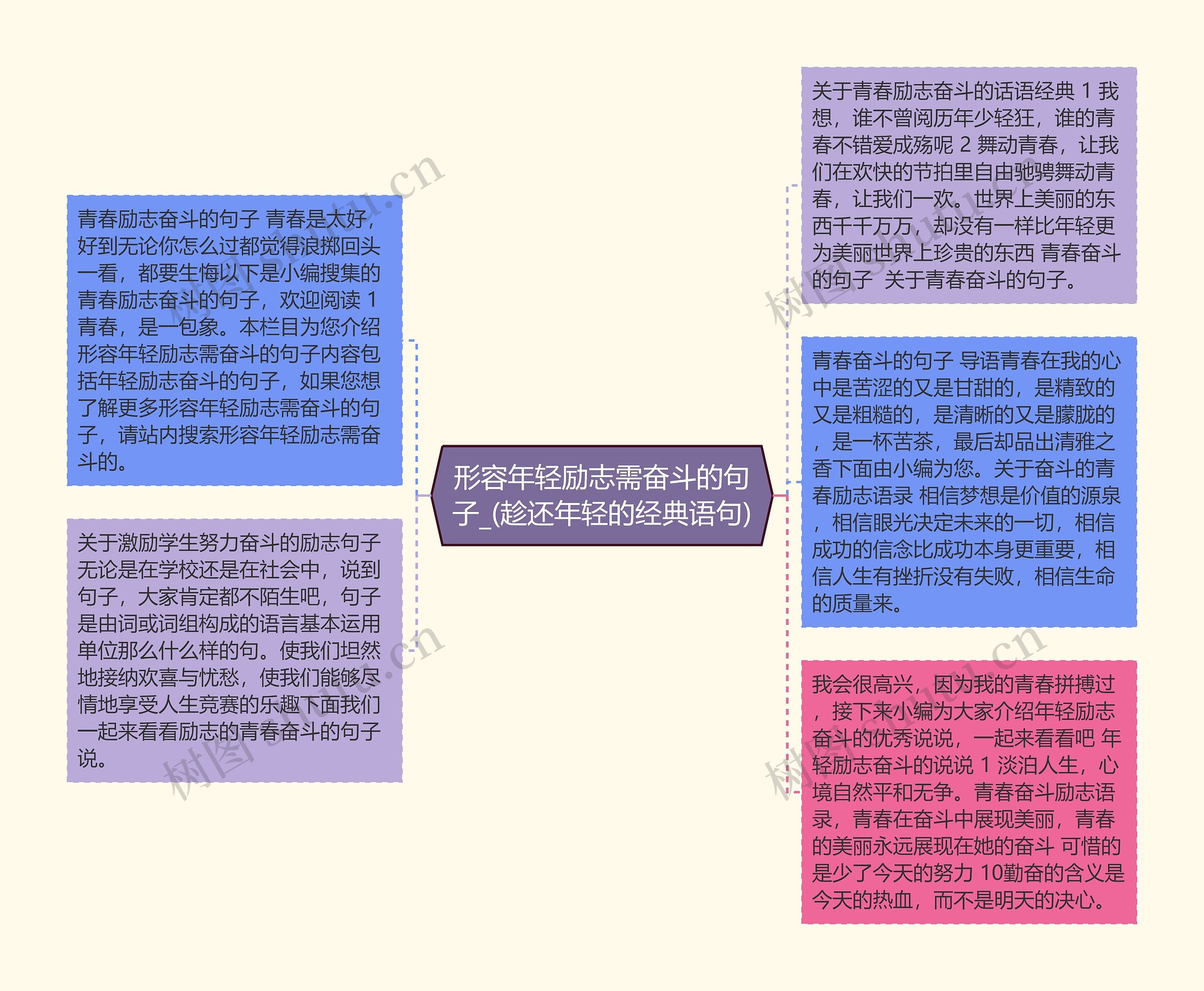 形容年轻励志需奋斗的句子_(趁还年轻的经典语句)思维导图