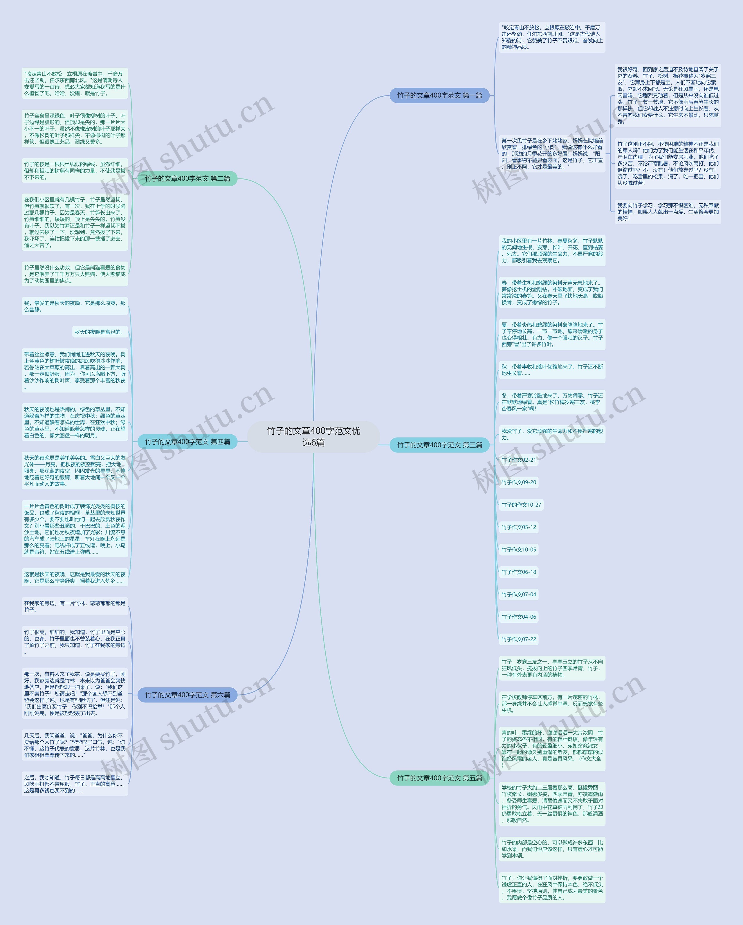 竹子的文章400字范文优选6篇思维导图