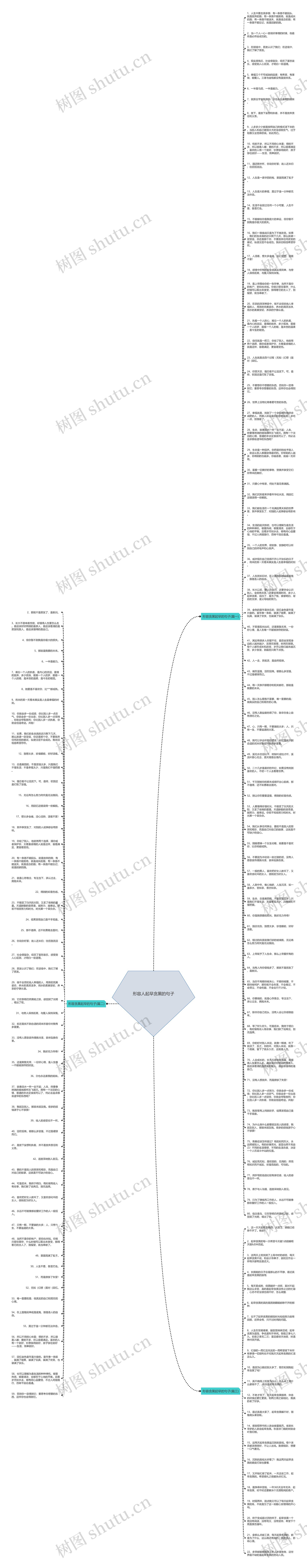 形容人起早贪黑的句子思维导图
