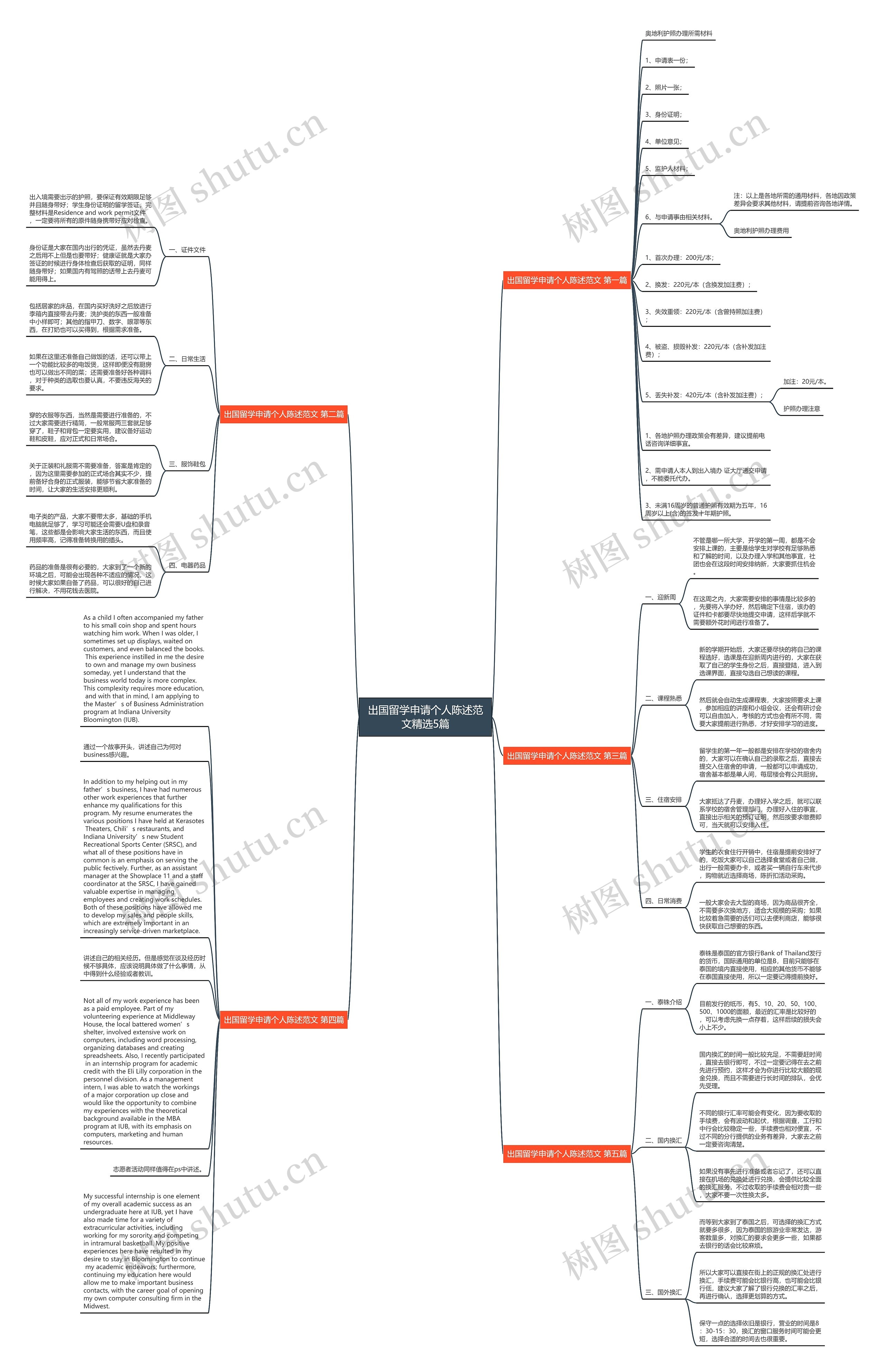 出国留学申请个人陈述范文精选5篇思维导图