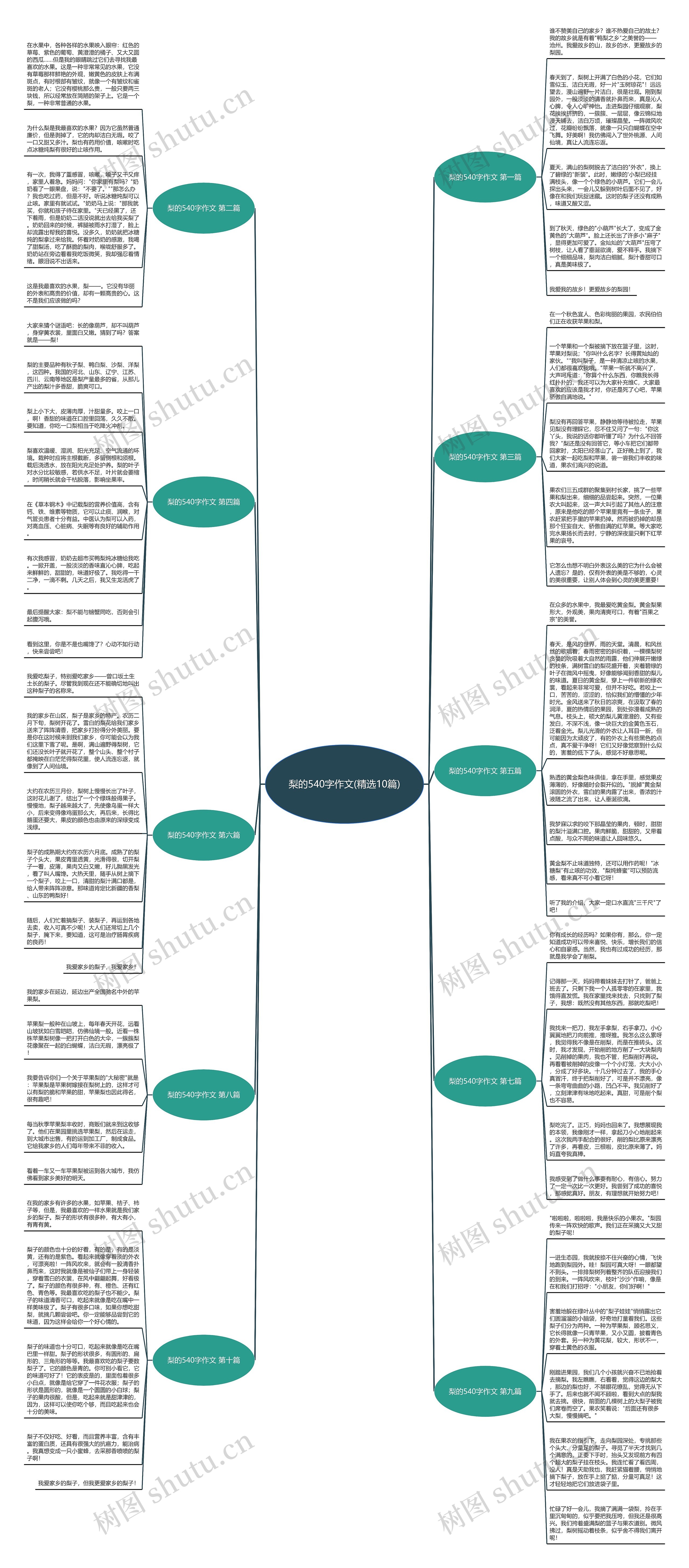 梨的540字作文(精选10篇) 梨的540字作文(精选10篇)