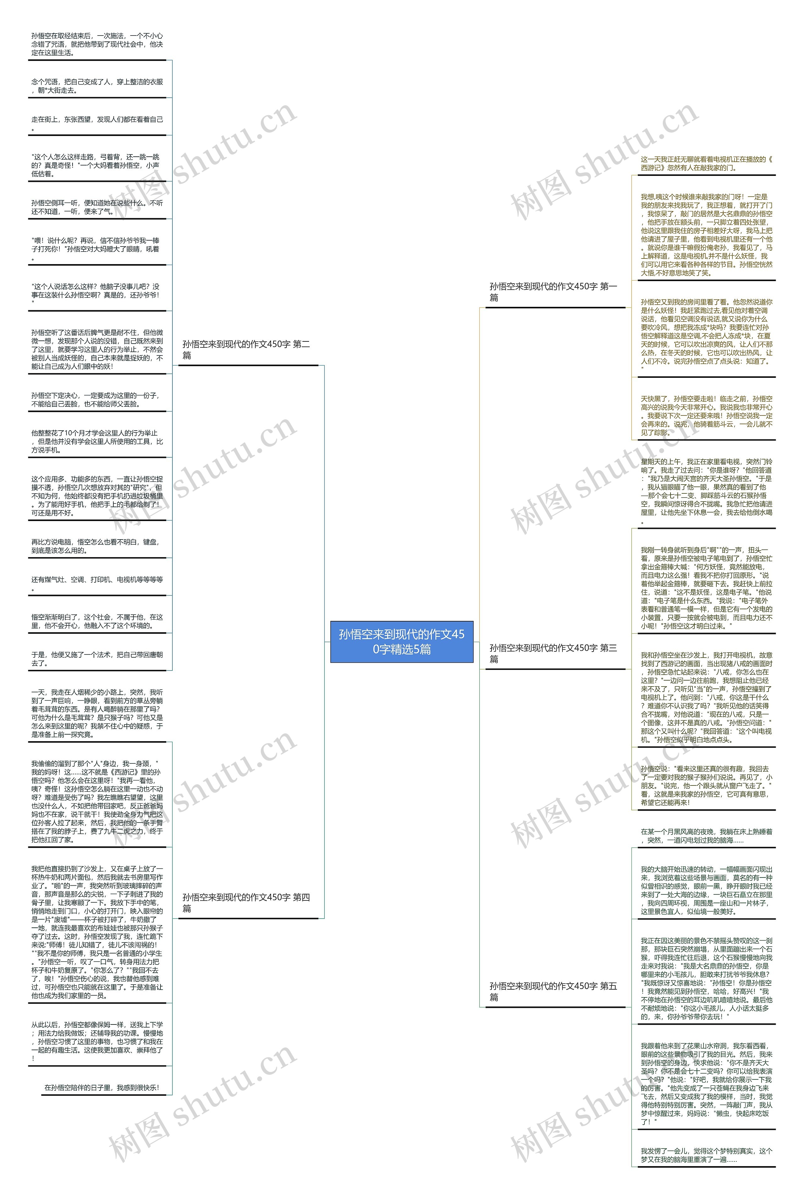 孙悟空来到现代的作文450字精选5篇思维导图