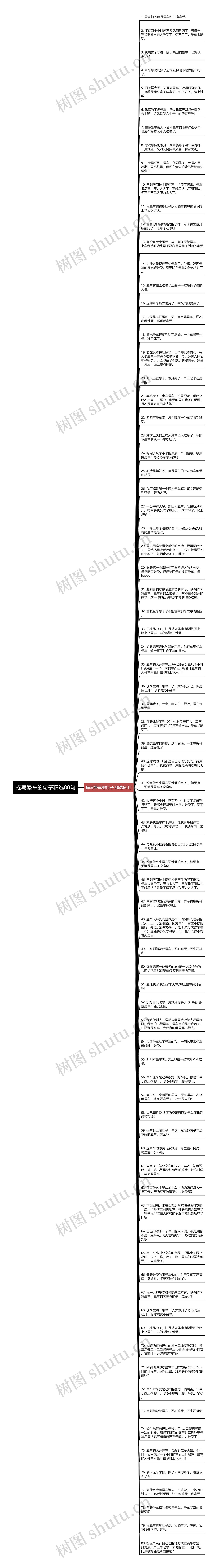 描写晕车的句子精选80句思维导图