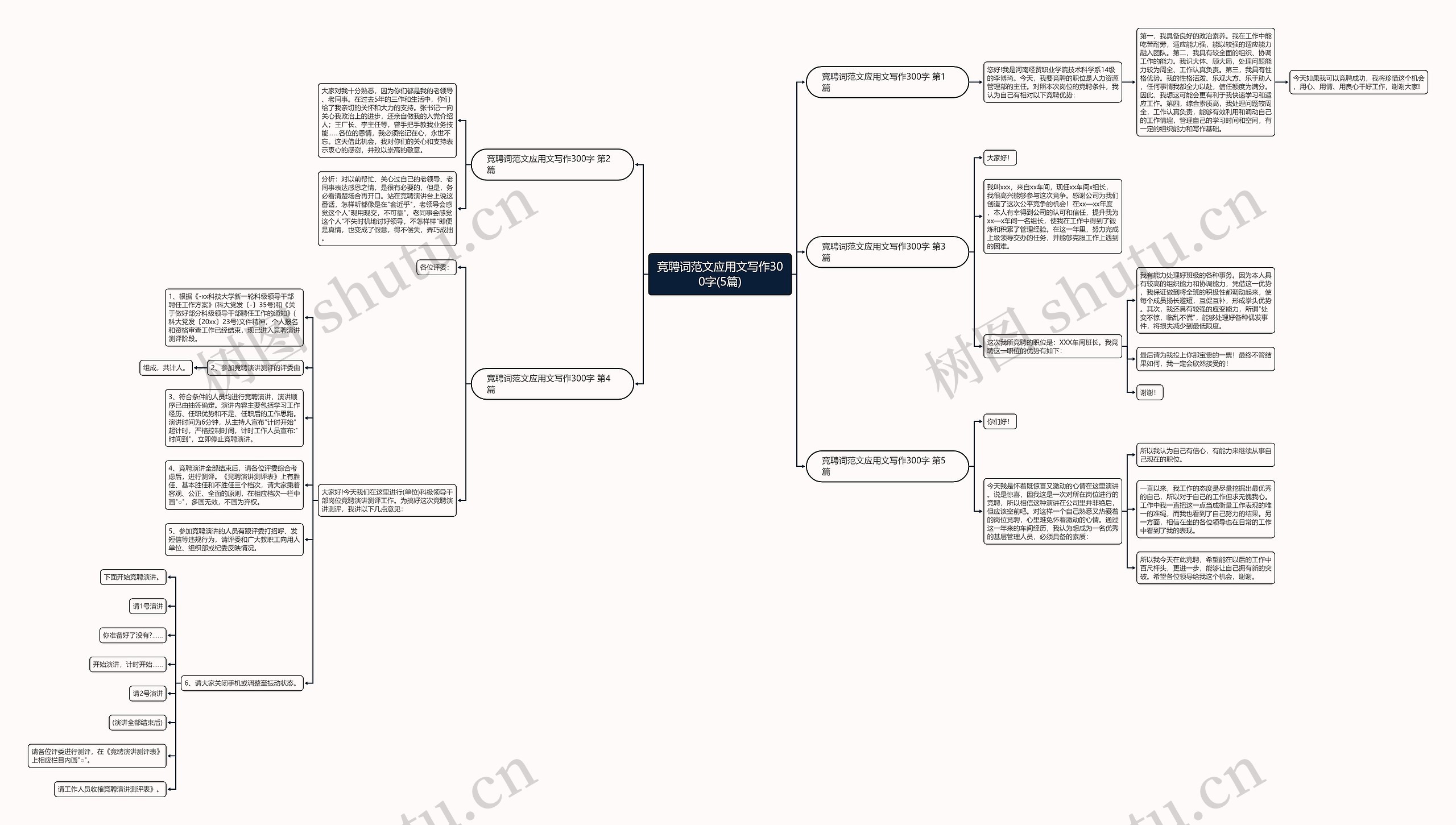 竞聘词范文应用文写作300字(5篇)思维导图