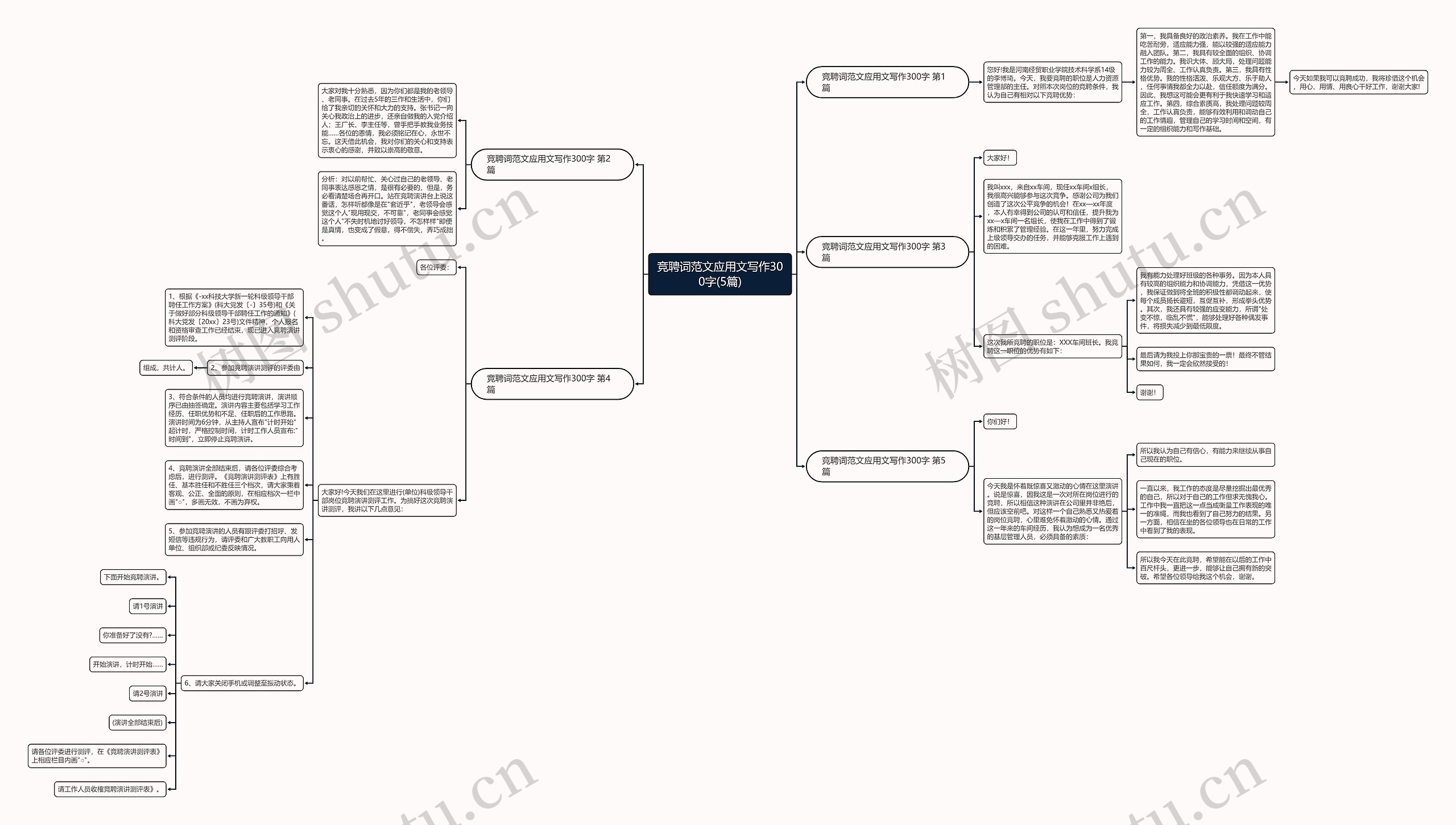 竞聘词范文应用文写作300字(5篇) 竞聘词范文应用文写作300字(5篇)