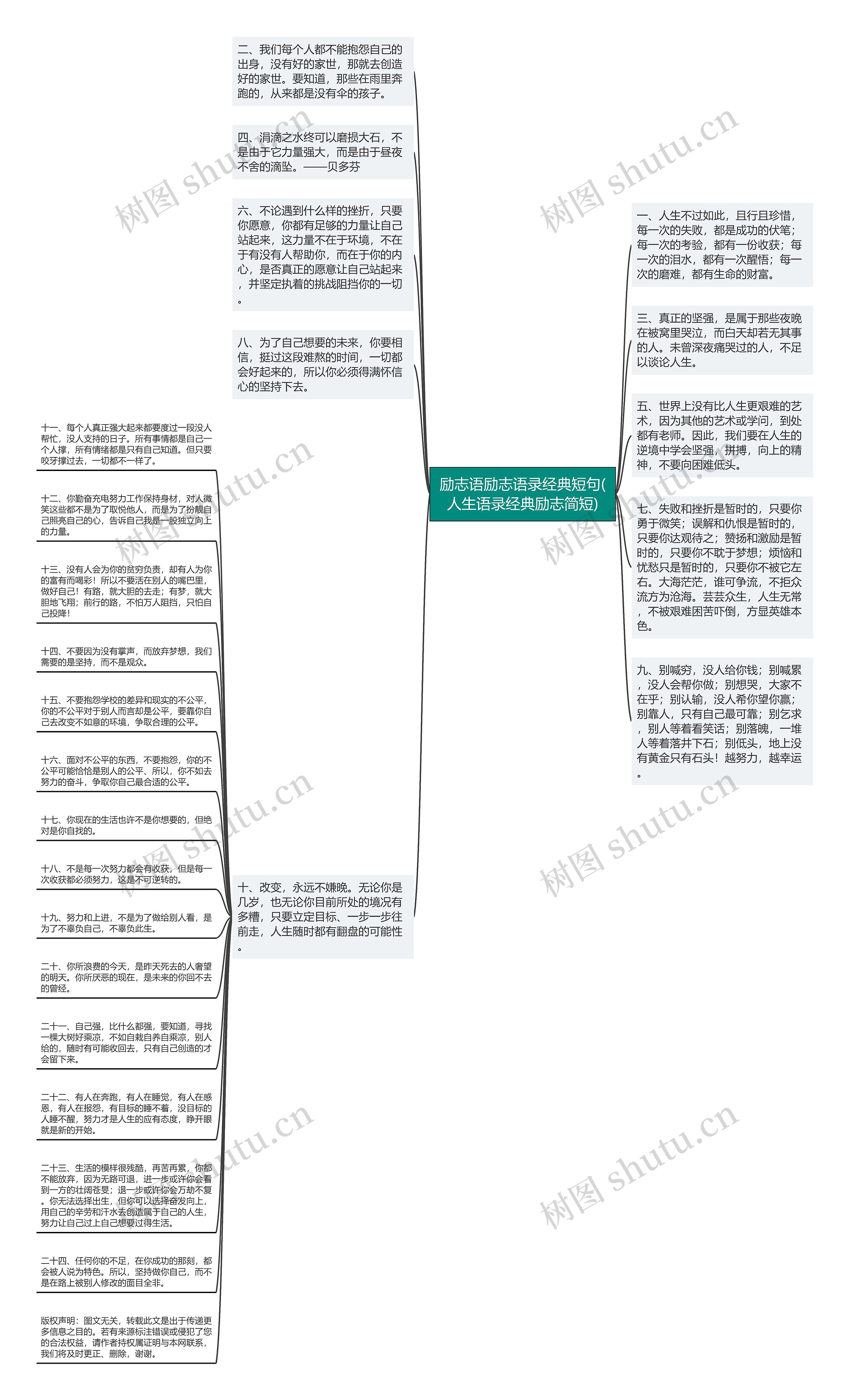 励志语励志语录经典短句(人生语录经典励志简短)