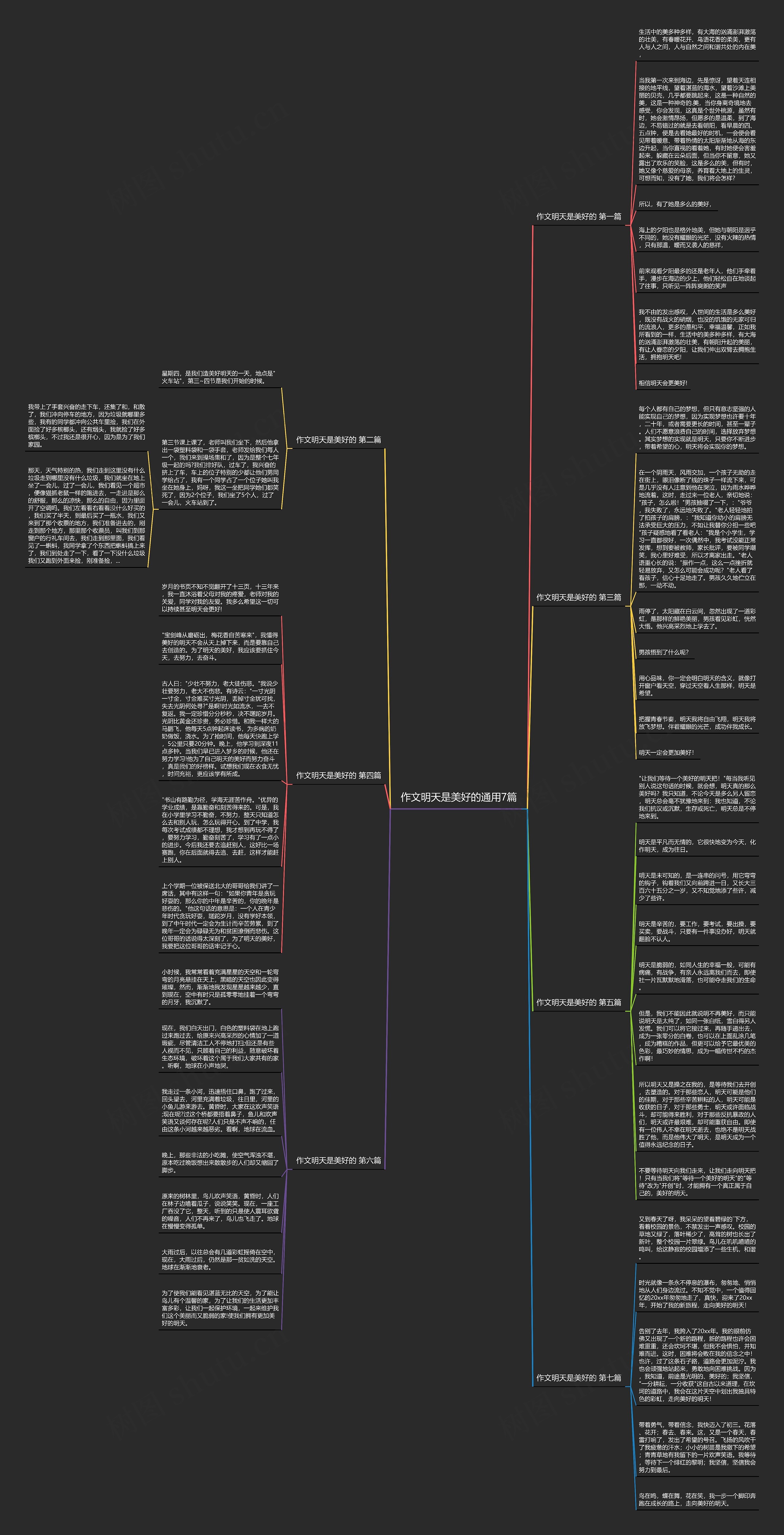 作文明天是美好的通用7篇思维导图