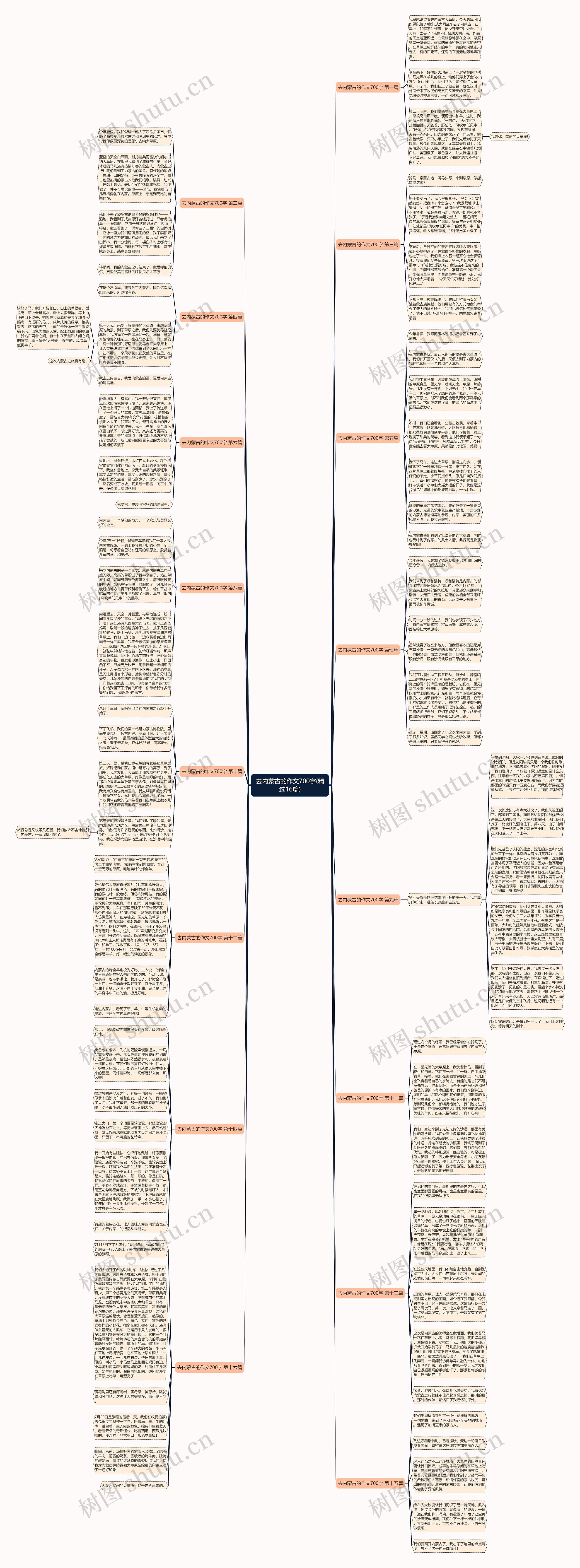 去内蒙古的作文700字(精选16篇)思维导图