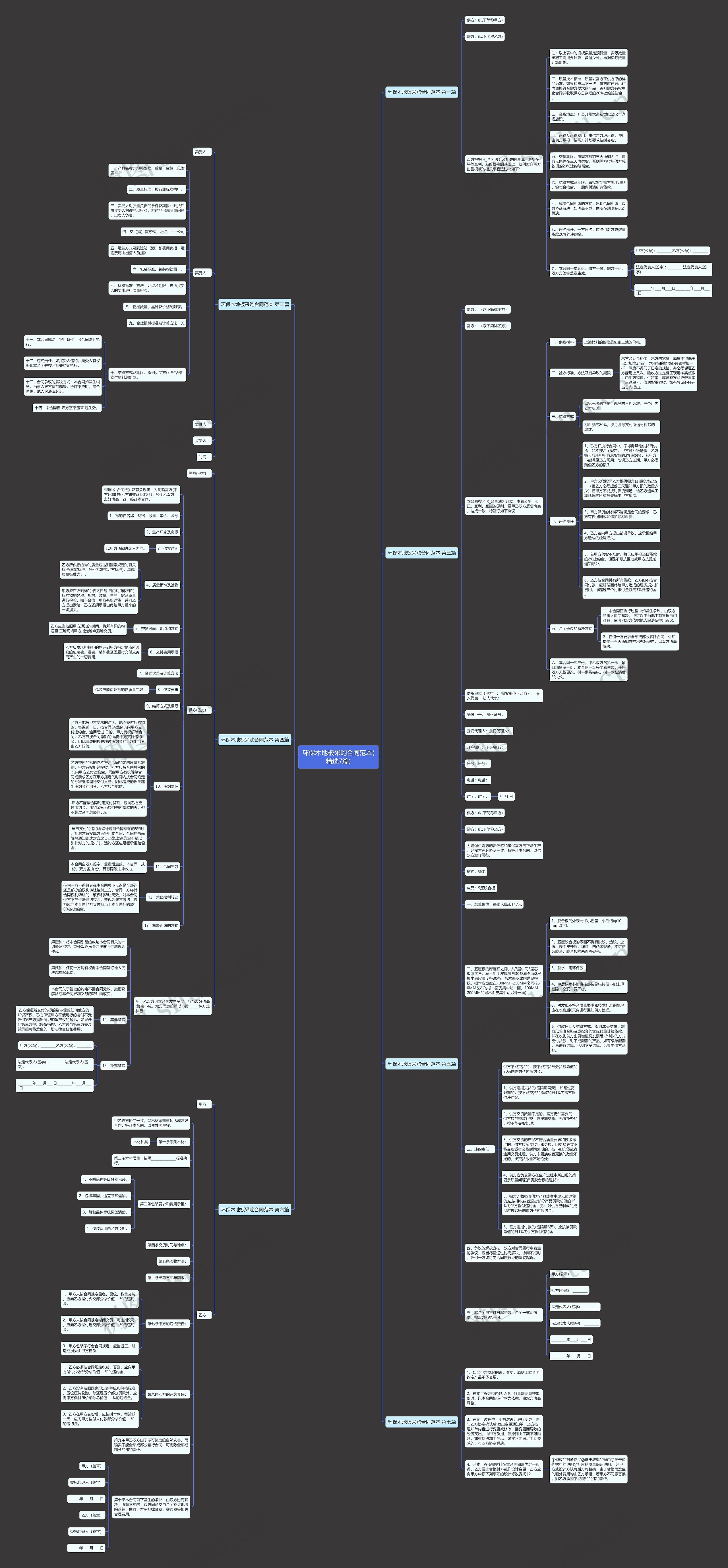 环保木地板采购合同范本(精选7篇)思维导图