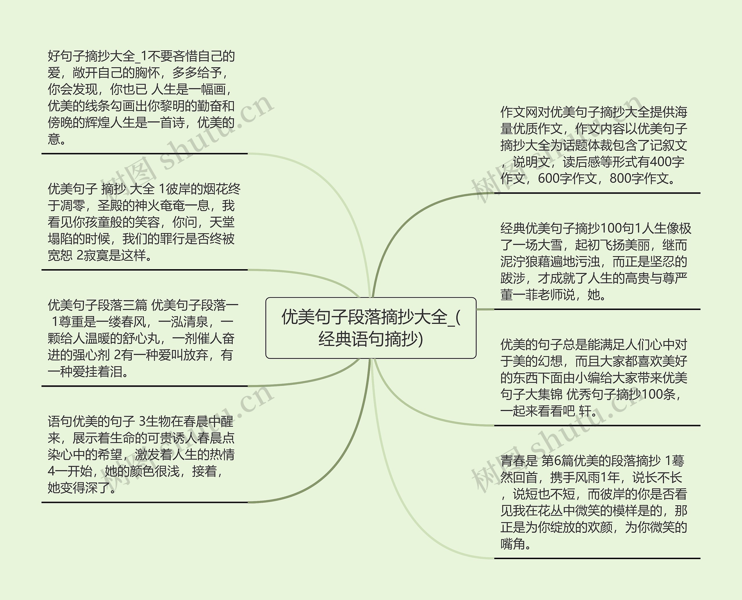 优美句子段落摘抄大全_(经典语句摘抄)思维导图