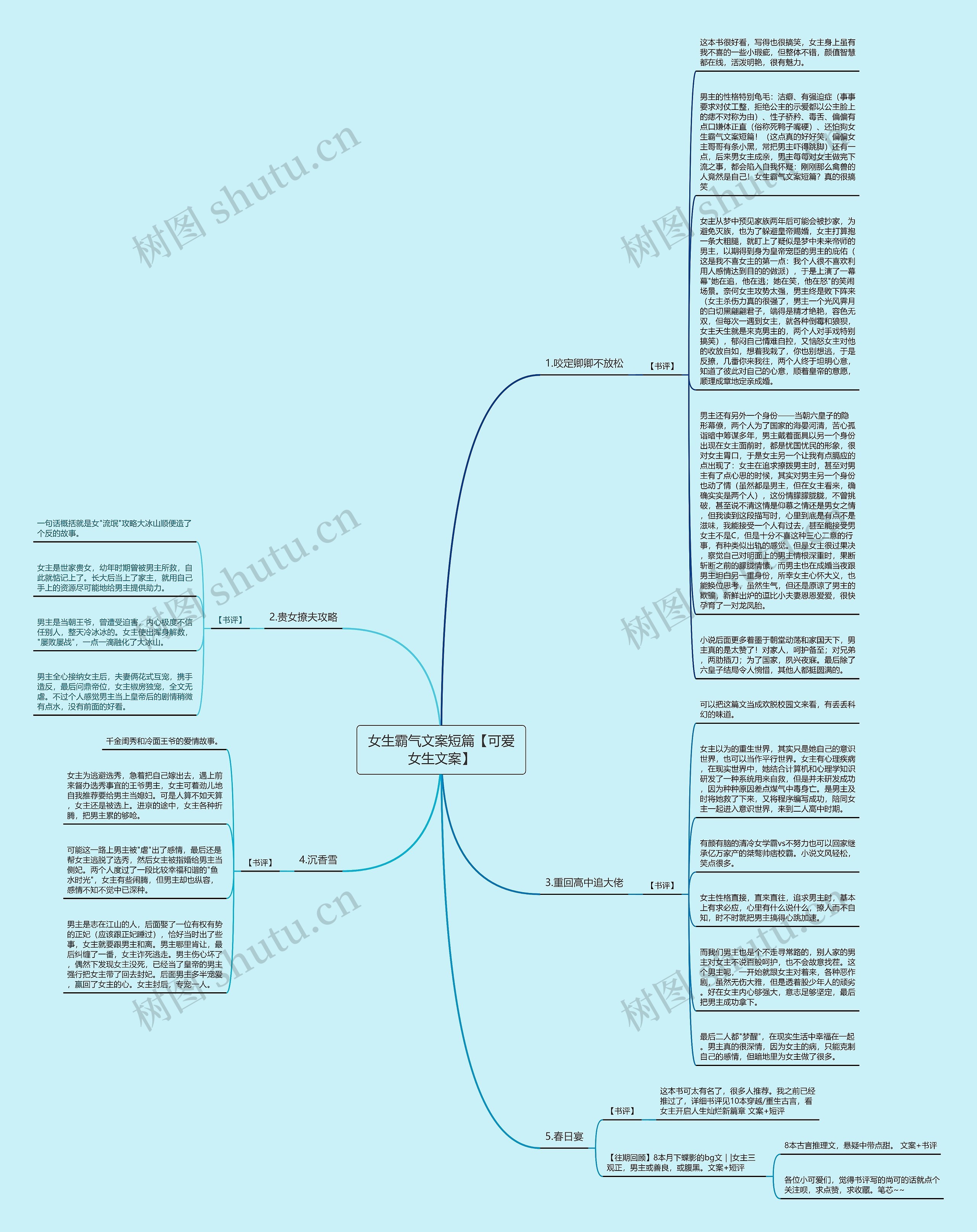 女生霸气文案短篇【可爱女生文案】思维导图