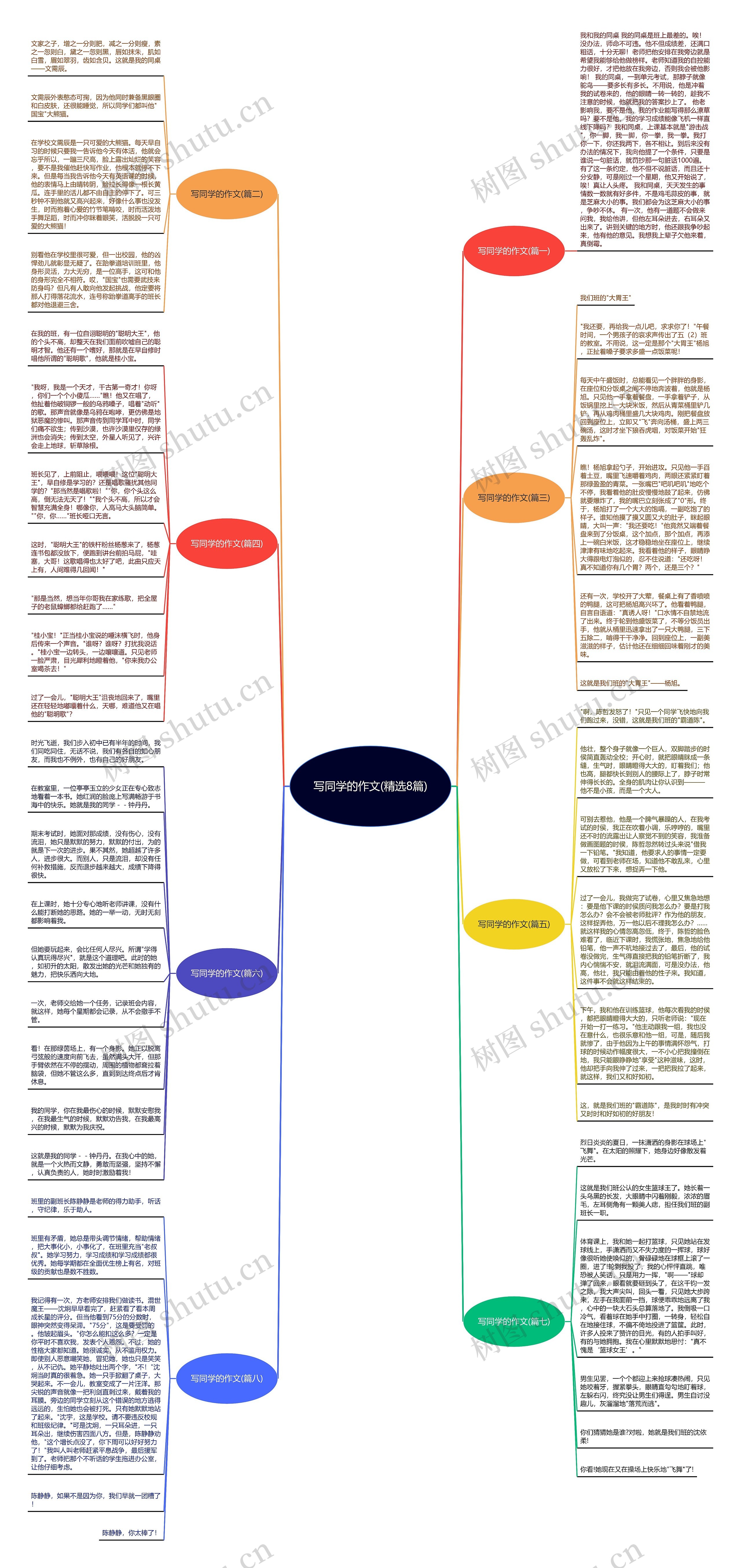 写同学的作文(精选8篇)思维导图