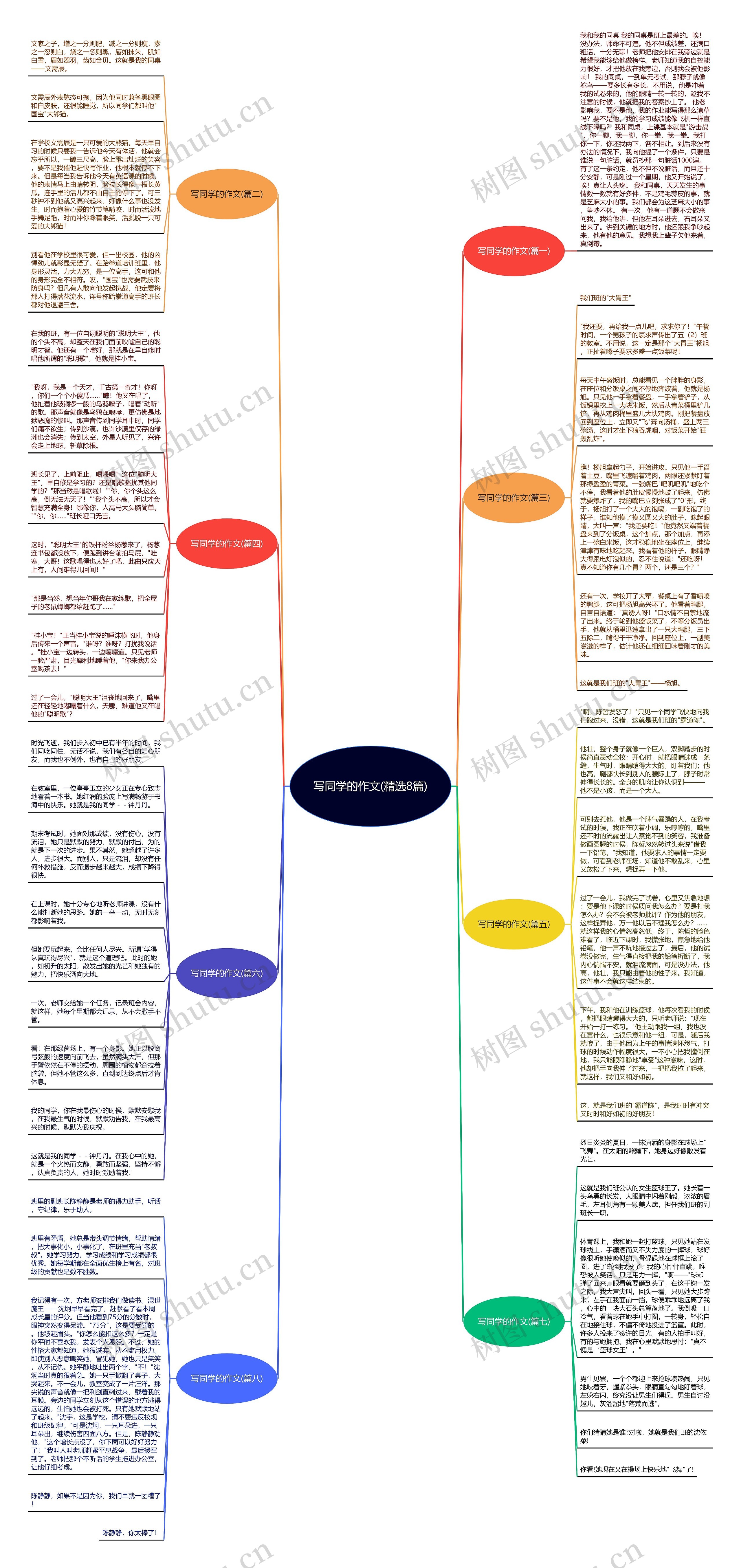 写同学的作文(精选8篇) 写同学的作文(精选8篇)