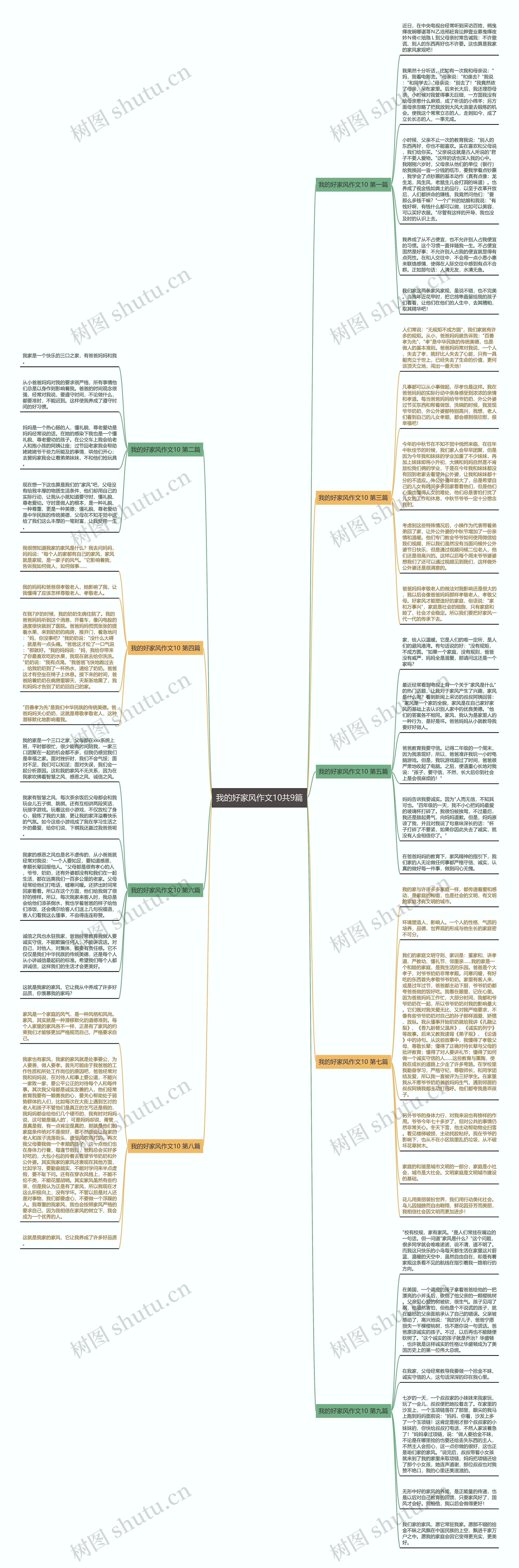 我的好家风作文10共9篇思维导图