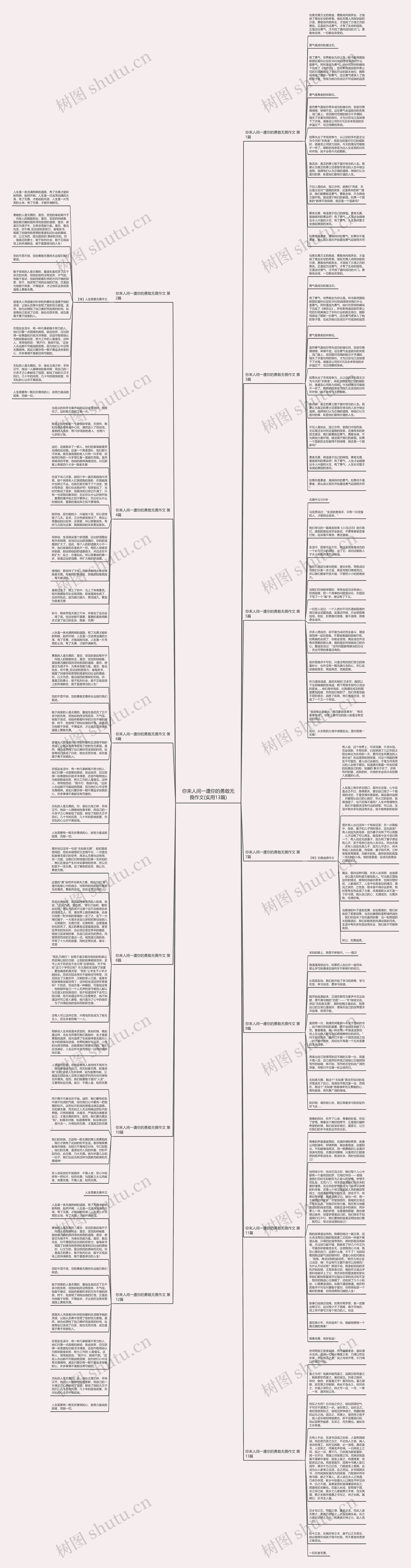 你来人间一遭你的勇敢无畏作文(实用13篇)思维导图