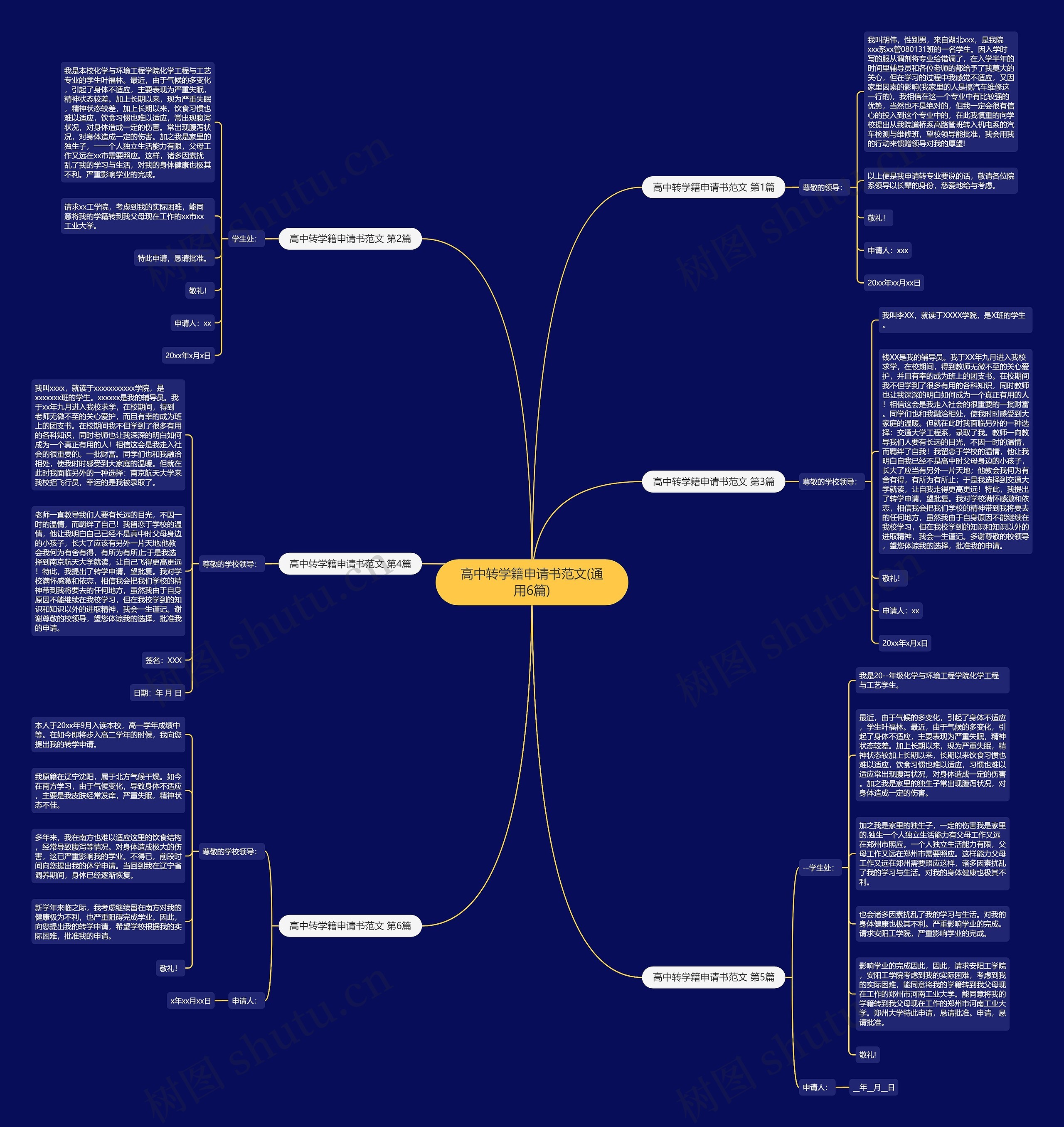 高中转学籍申请书范文(通用6篇)思维导图