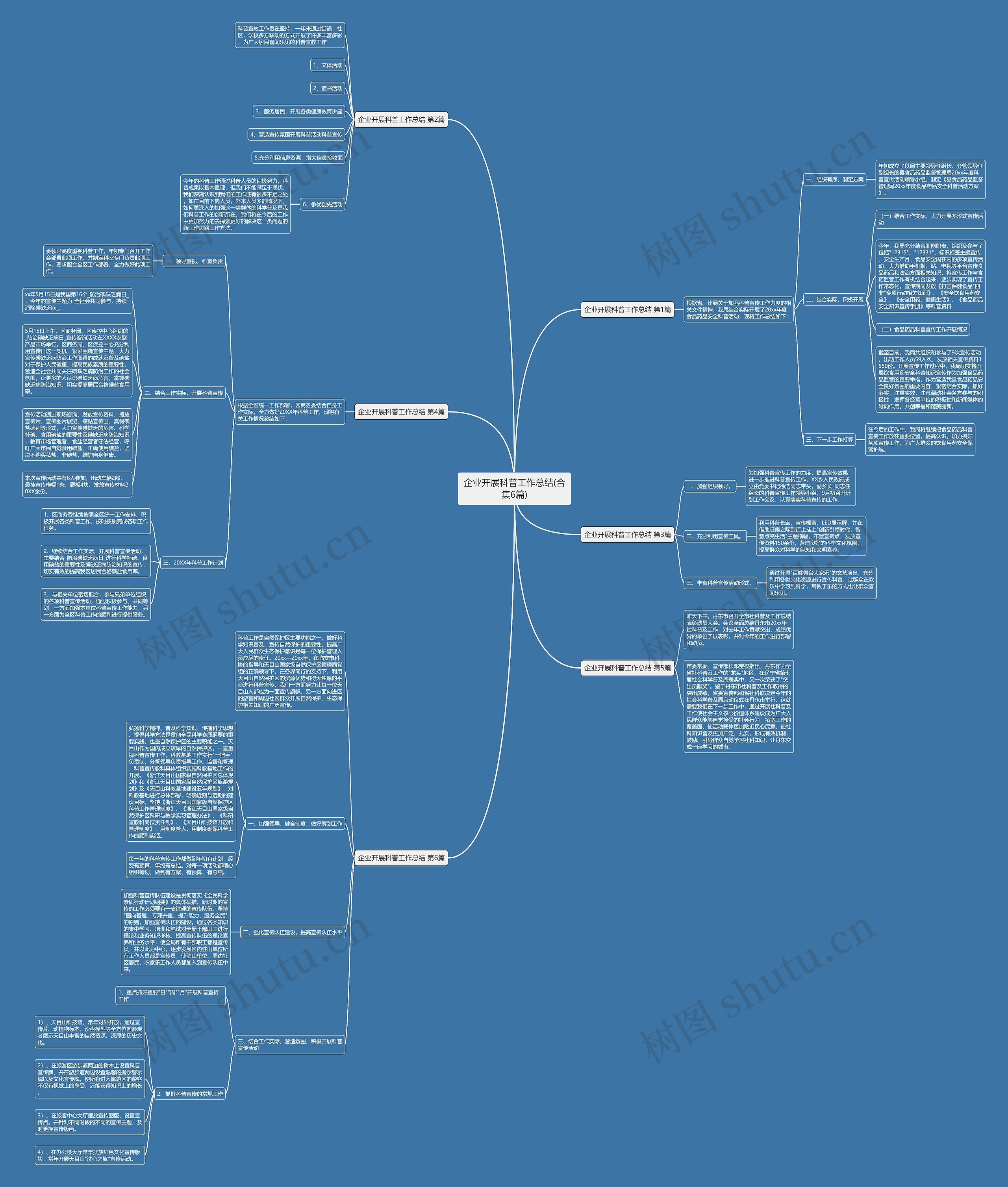 企业开展科普工作总结(合集6篇) 企业开展科普工作总结(合集6篇)