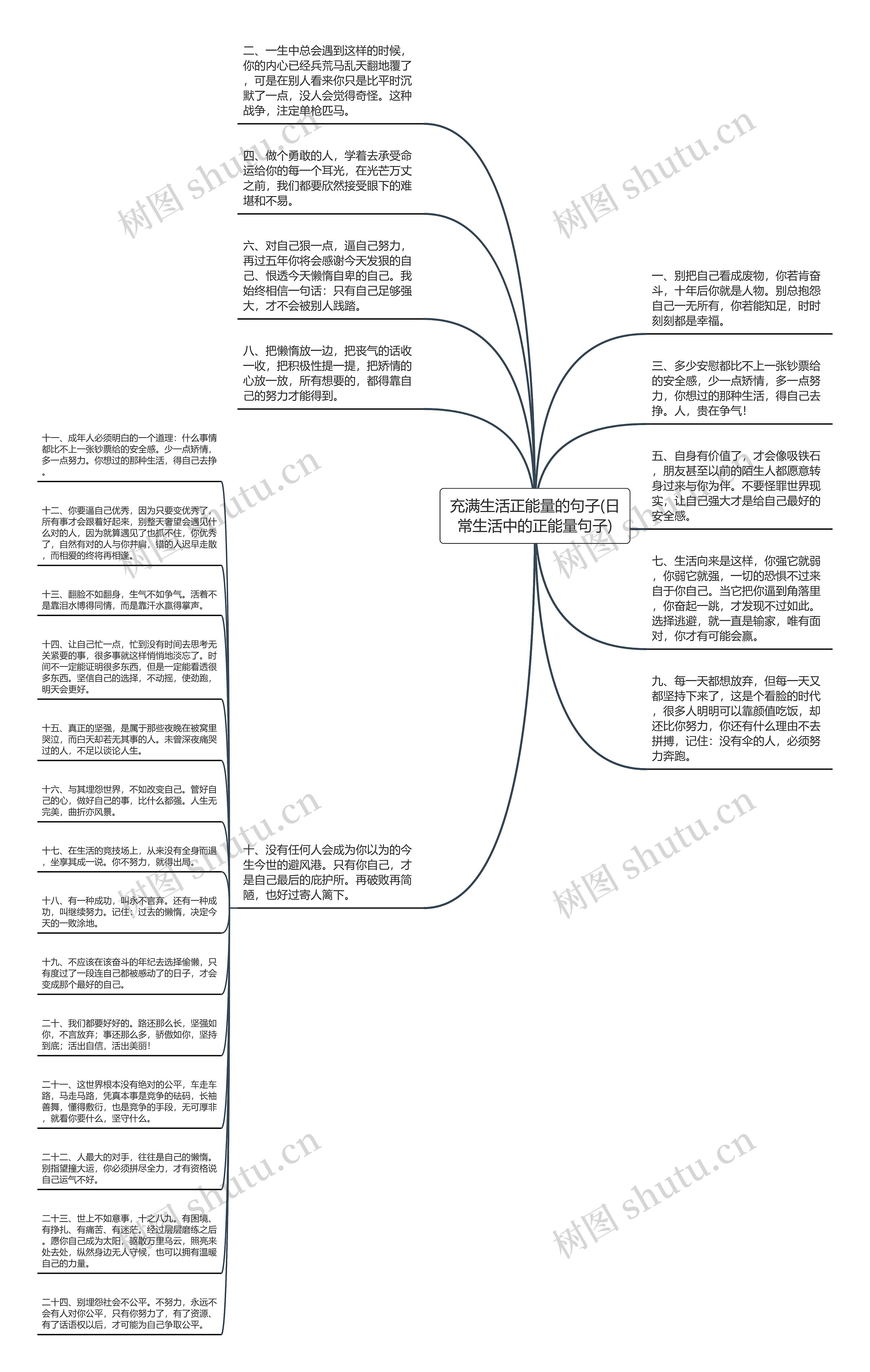 充满生活正能量的句子(日常生活中的正能量句子)思维导图