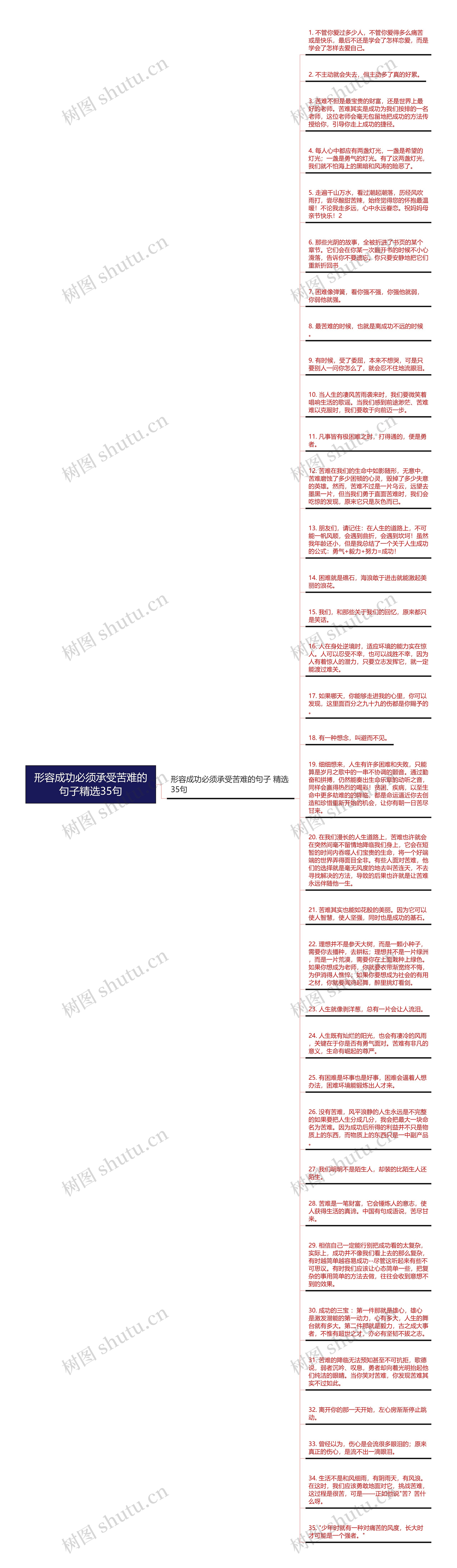 形容成功必须承受苦难的句子精选35句思维导图