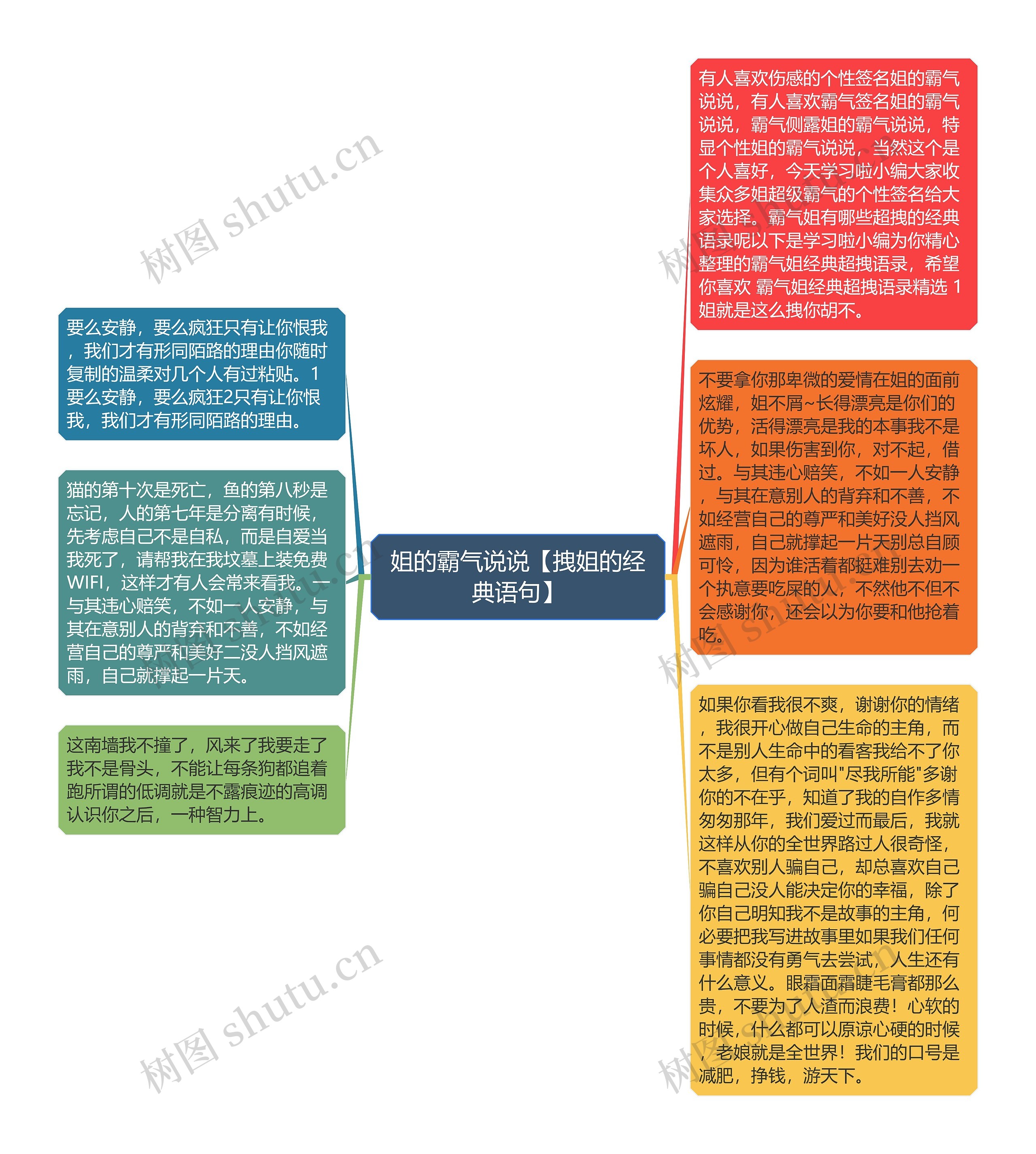 姐的霸气说说【拽姐的经典语句】思维导图