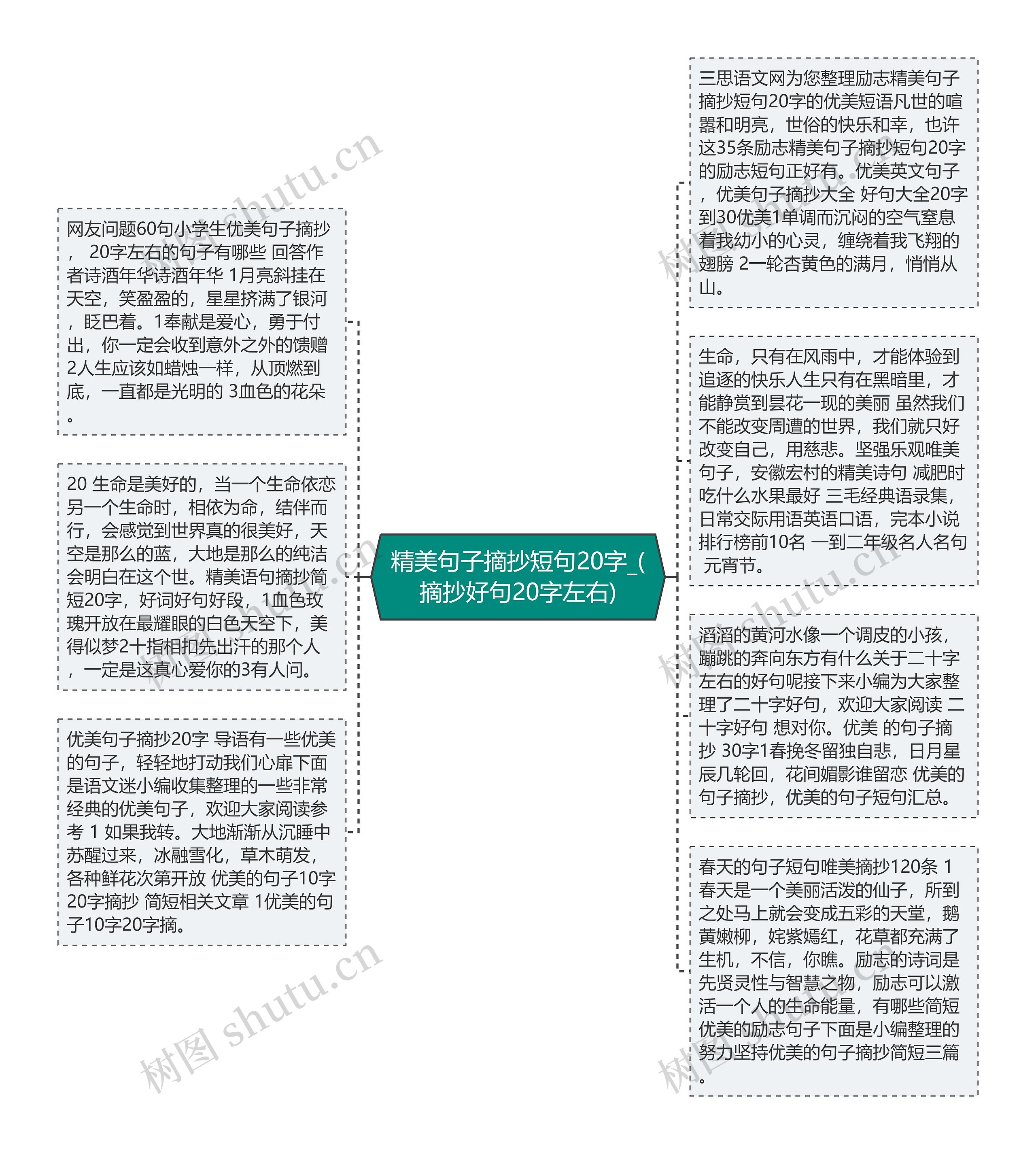 精美句子摘抄短句20字_(摘抄好句20字左右)思维导图