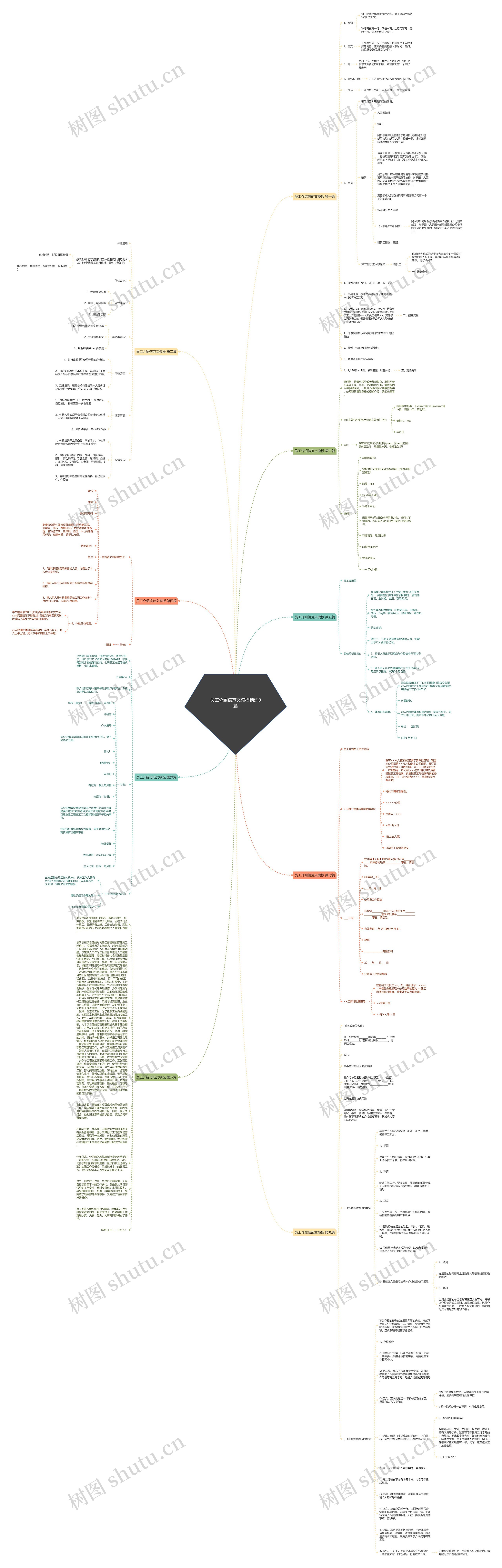员工介绍信范文精选9篇思维导图