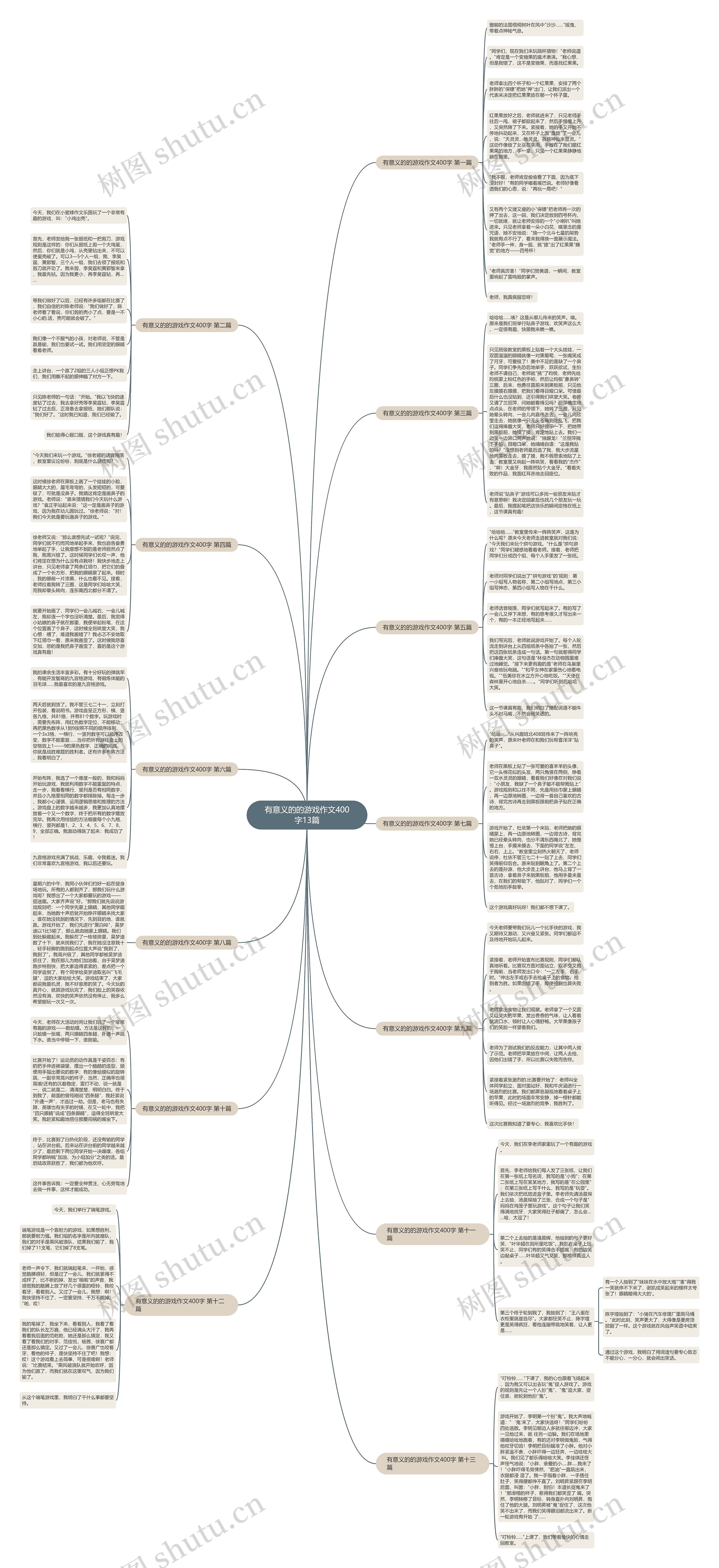 有意义的的游戏作文400字13篇思维导图