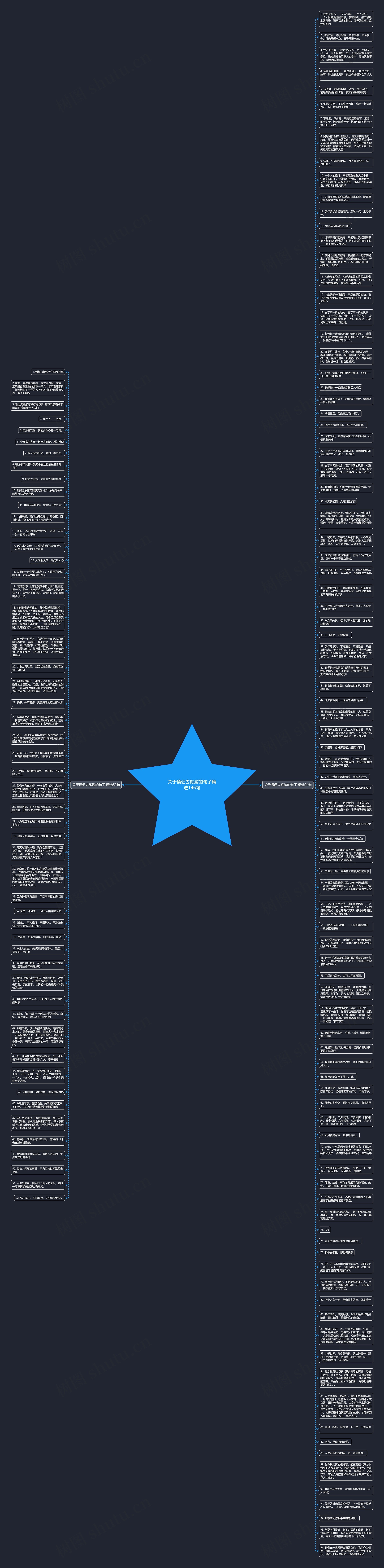 关于情侣去旅游的句子精选146句思维导图