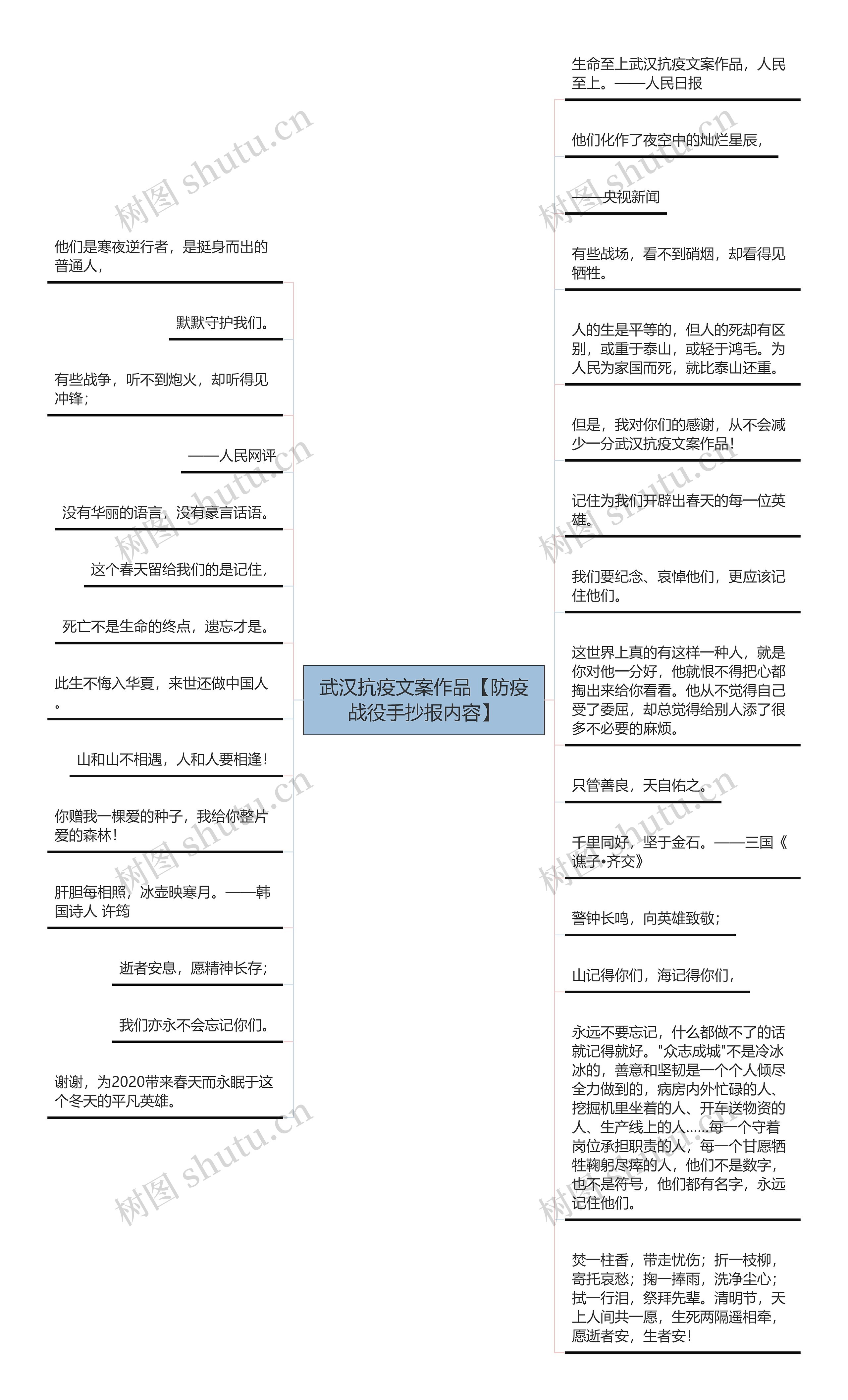 武汉抗疫文案作品【防疫战役手抄报内容】思维导图