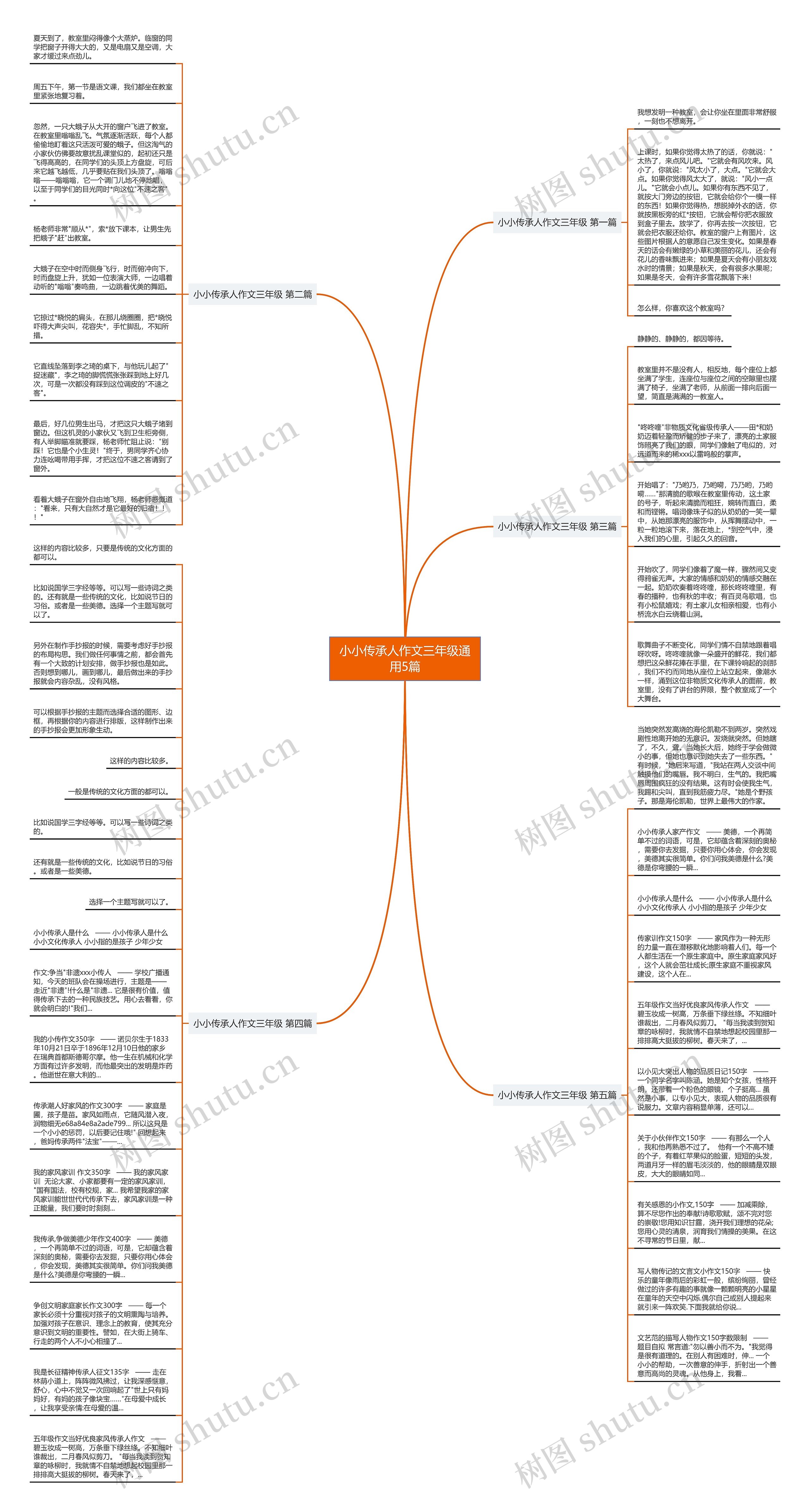 小小传承人作文三年级通用5篇思维导图