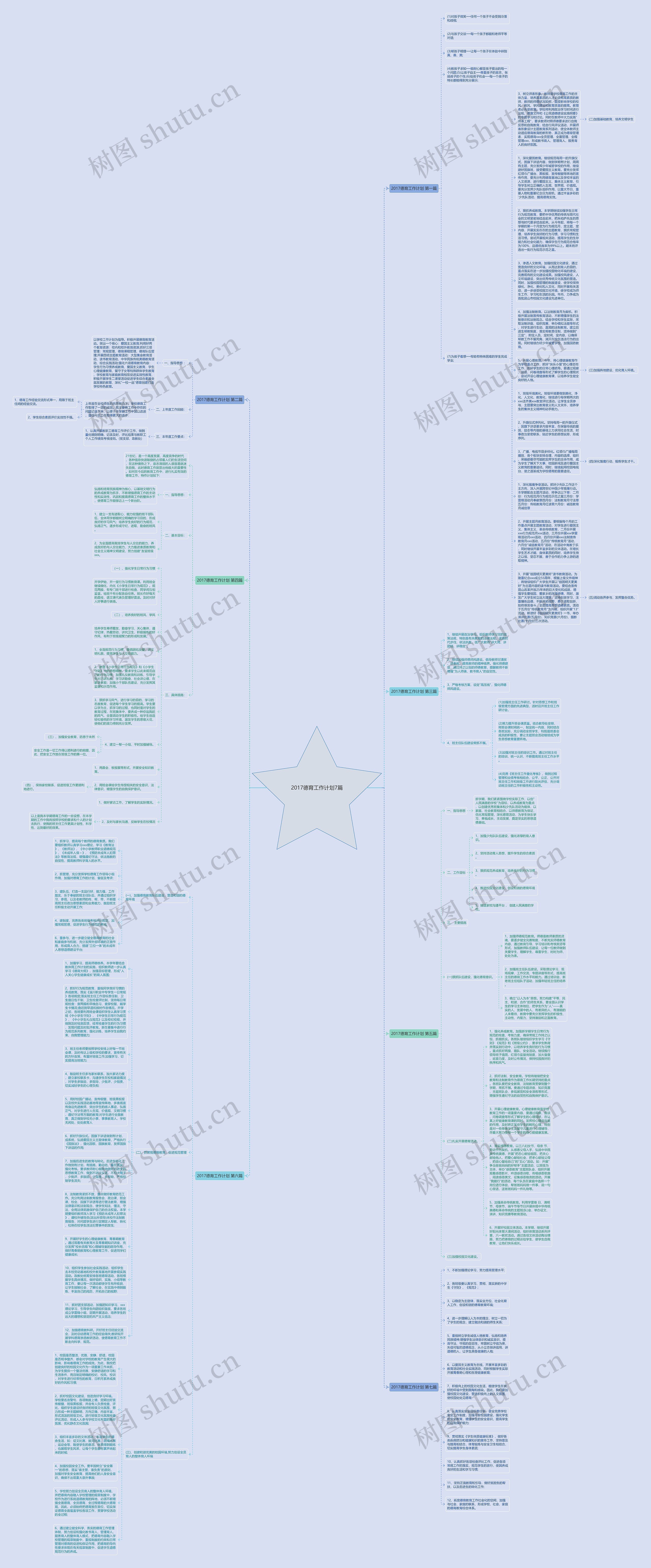 2017德育工作计划7篇思维导图