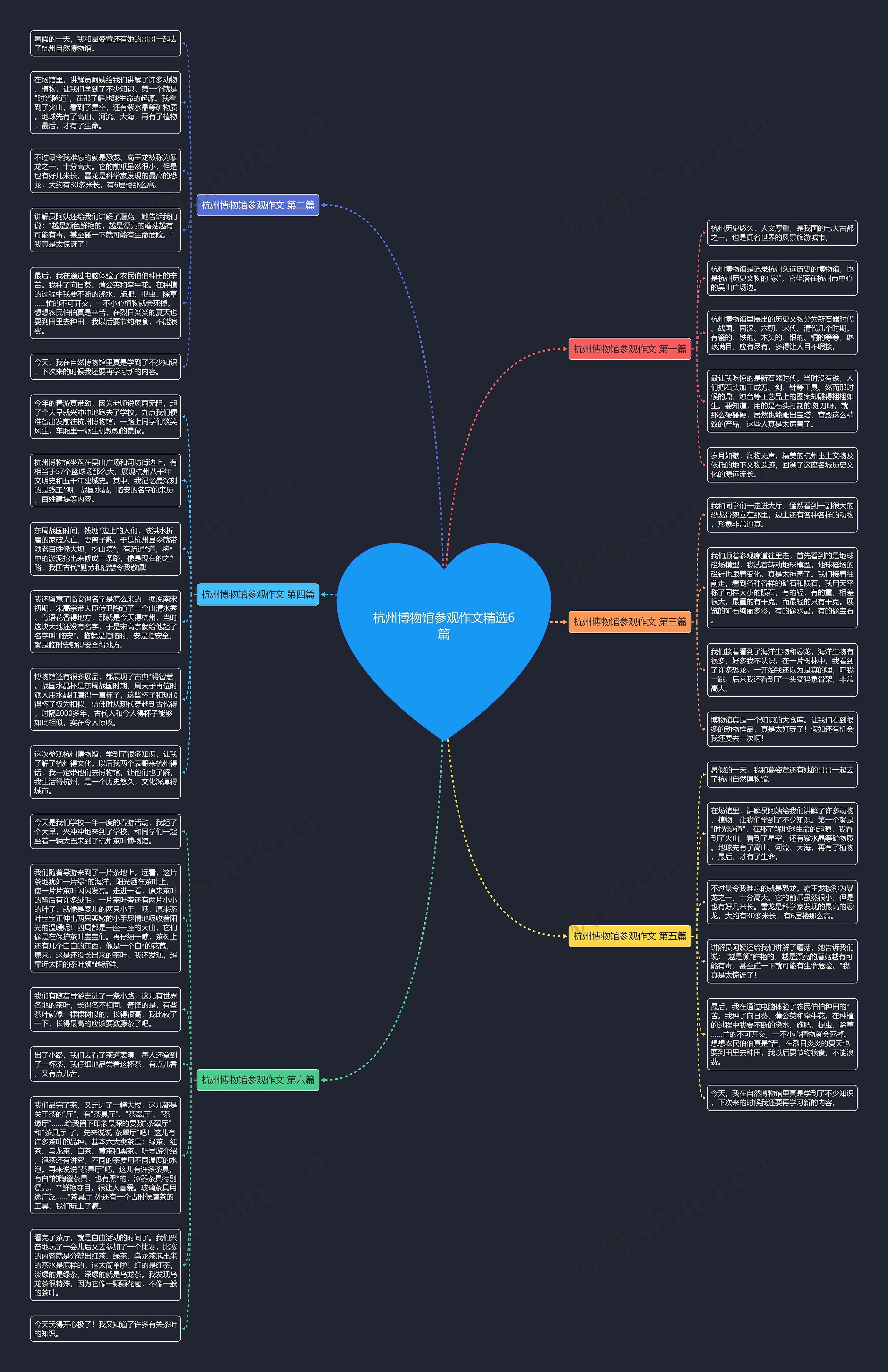 杭州博物馆参观作文精选6篇思维导图