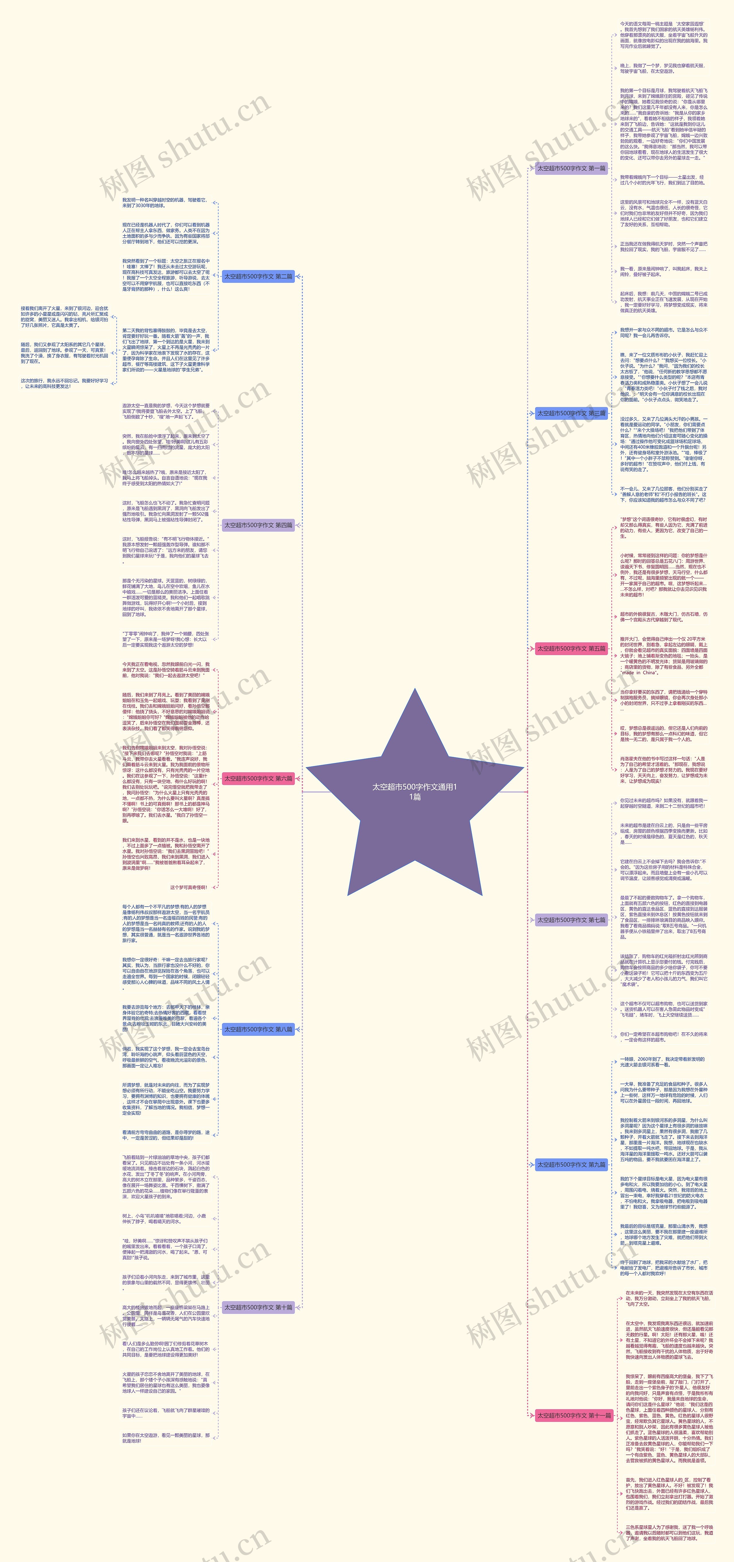 太空超市500字作文通用11篇 太空超市500字作文通用11篇