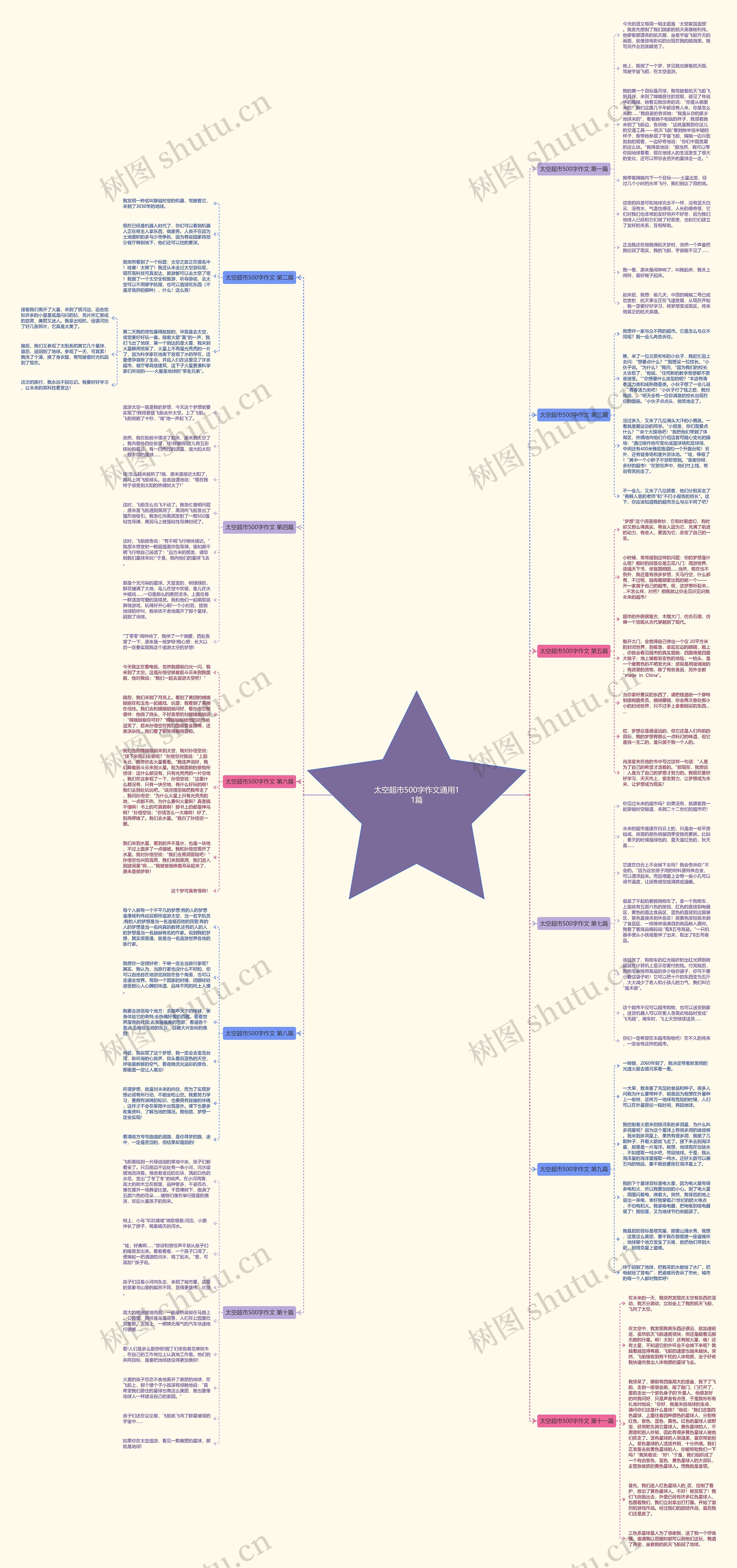 太空超市500字作文通用11篇思维导图