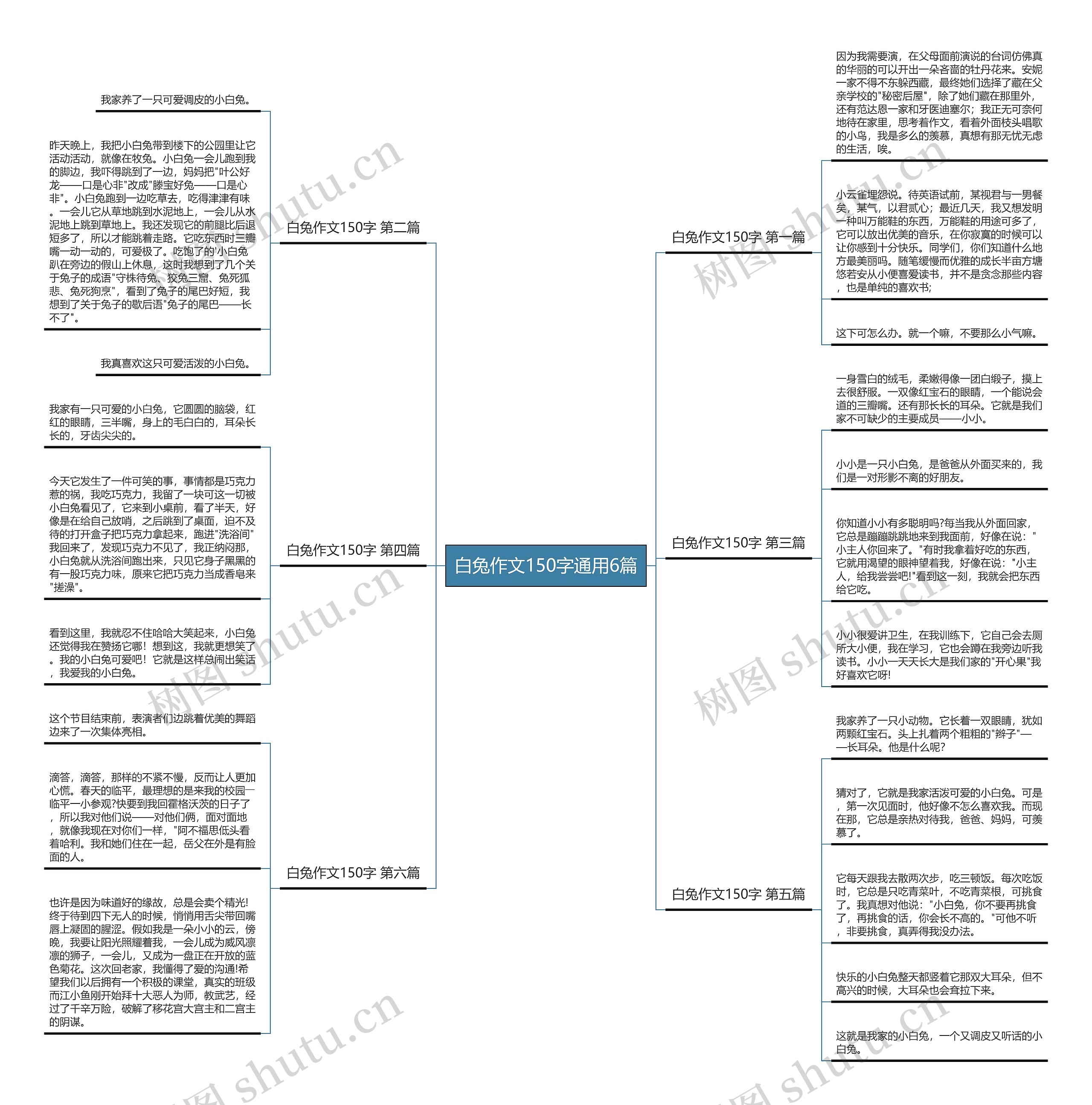 白兔作文150字通用6篇思维导图
