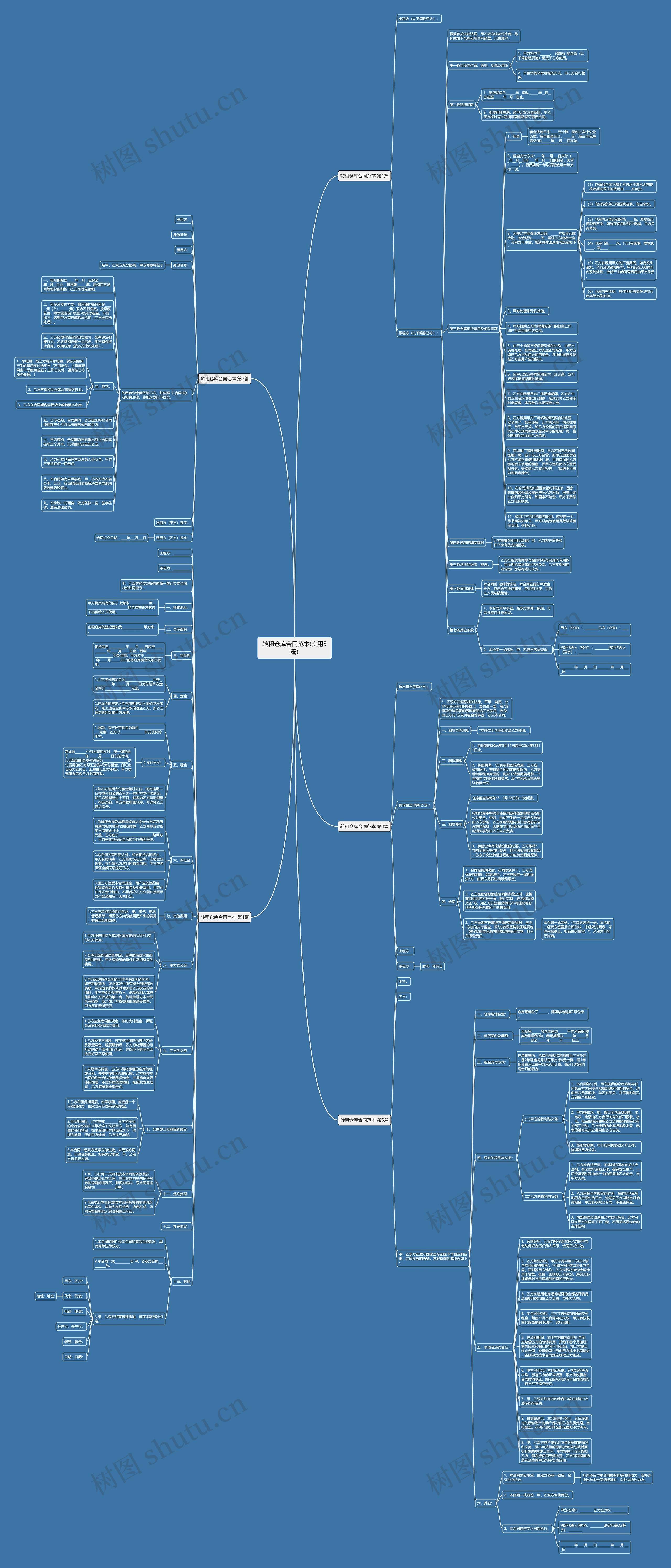 转租仓库合同范本(实用5篇)思维导图