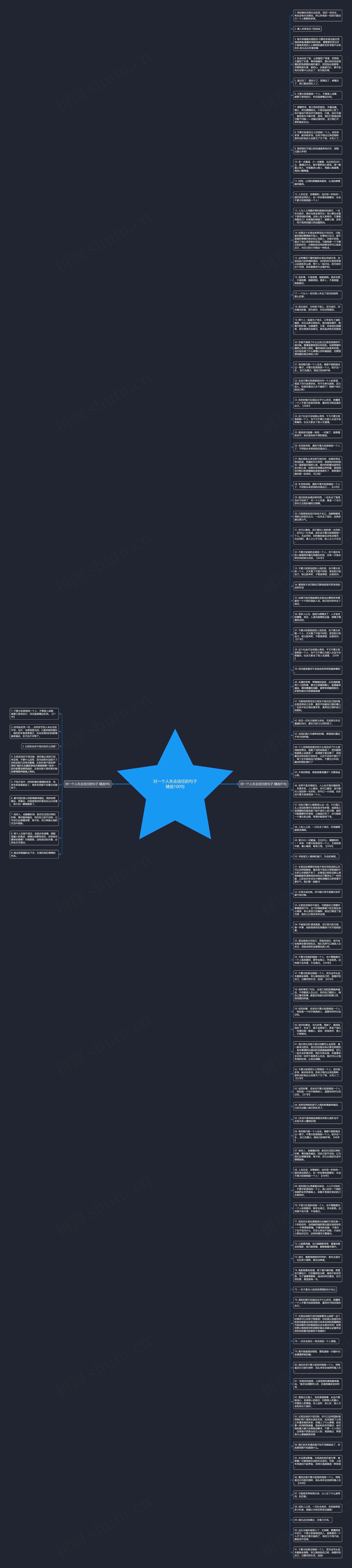 对一个人失去信任的句子精选100句思维导图